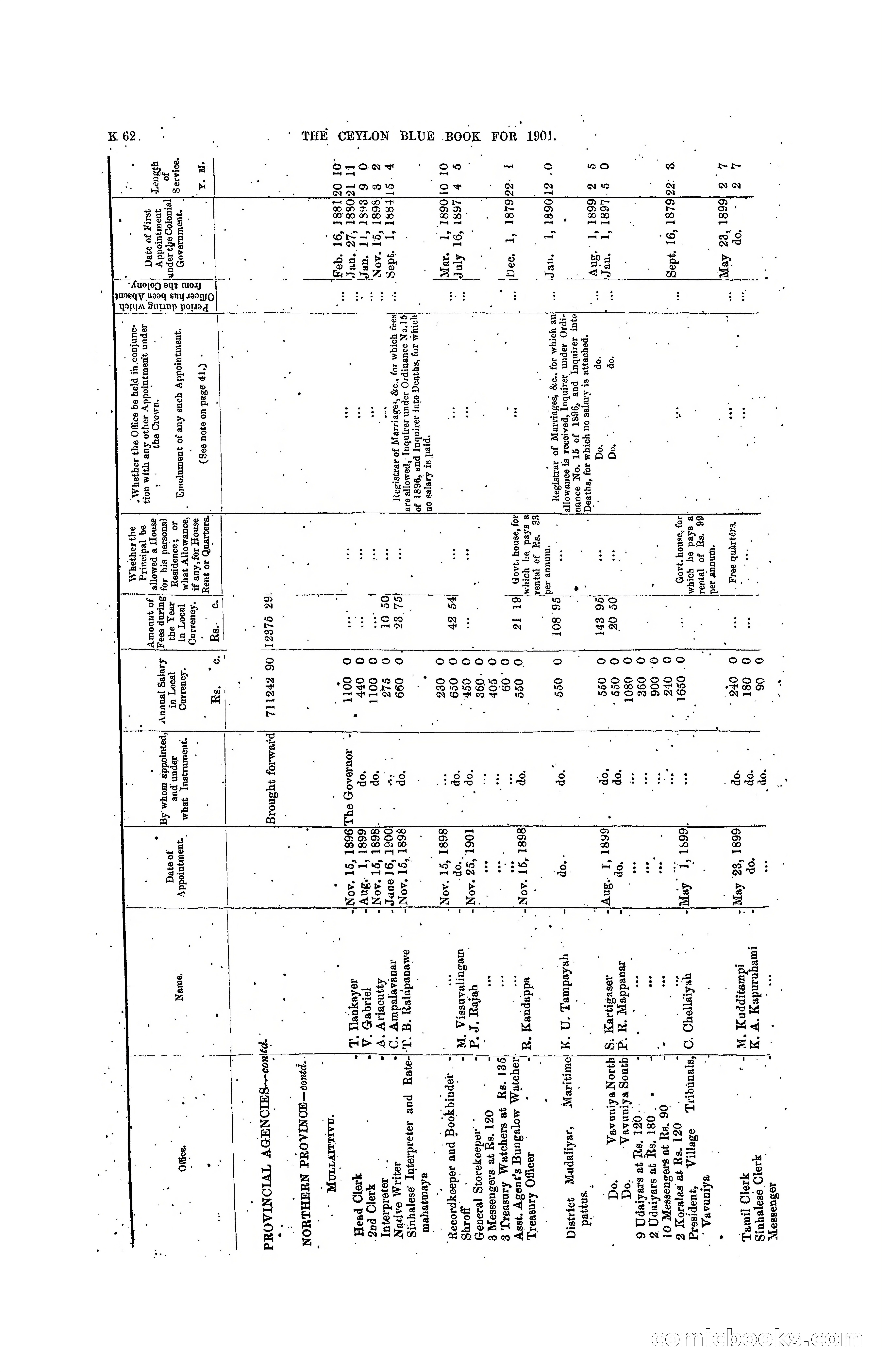 The Ceylon Blue Book, 1901 — page 260 of 400