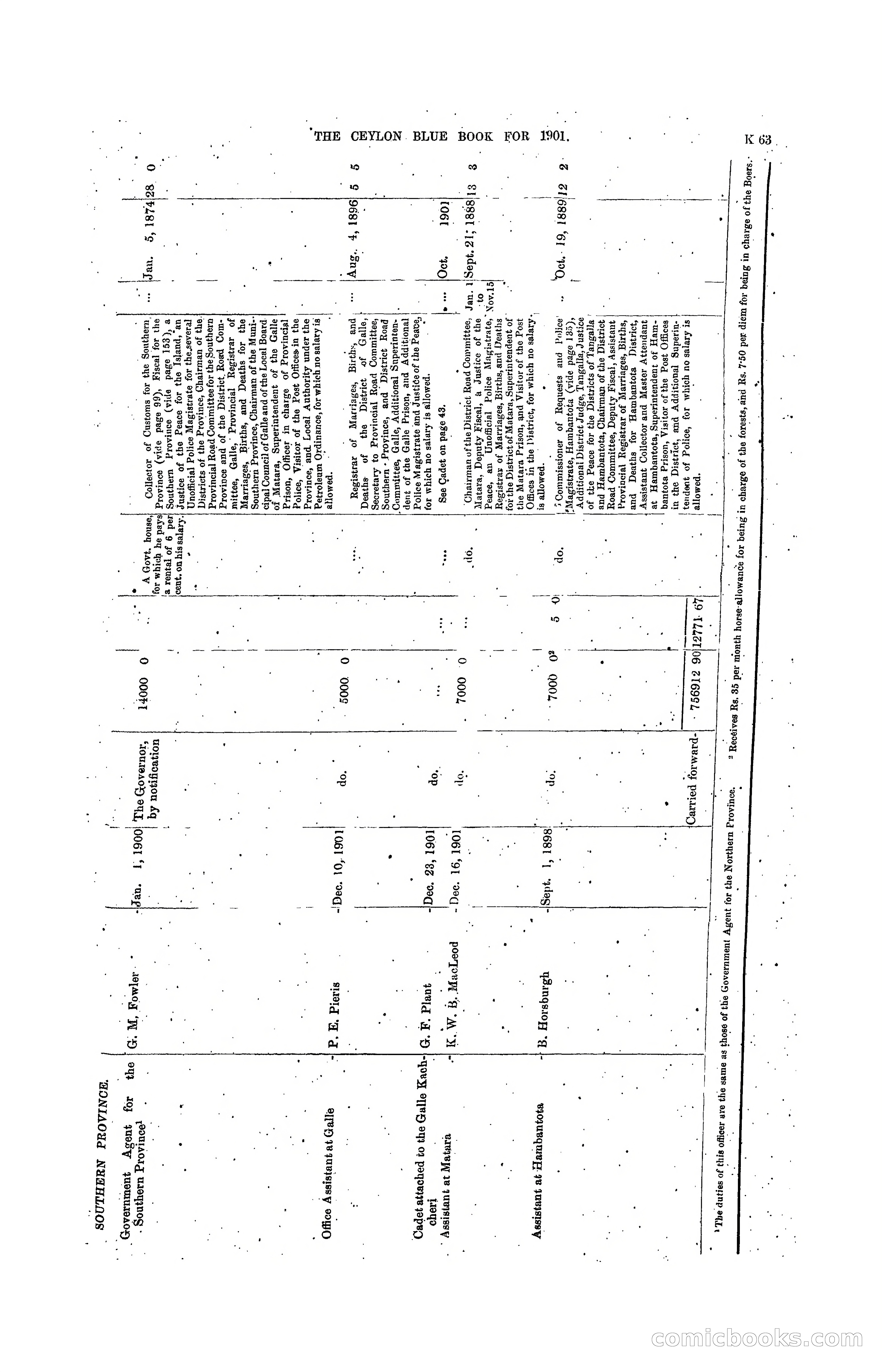 The Ceylon Blue Book, 1901 — page 261 of 400