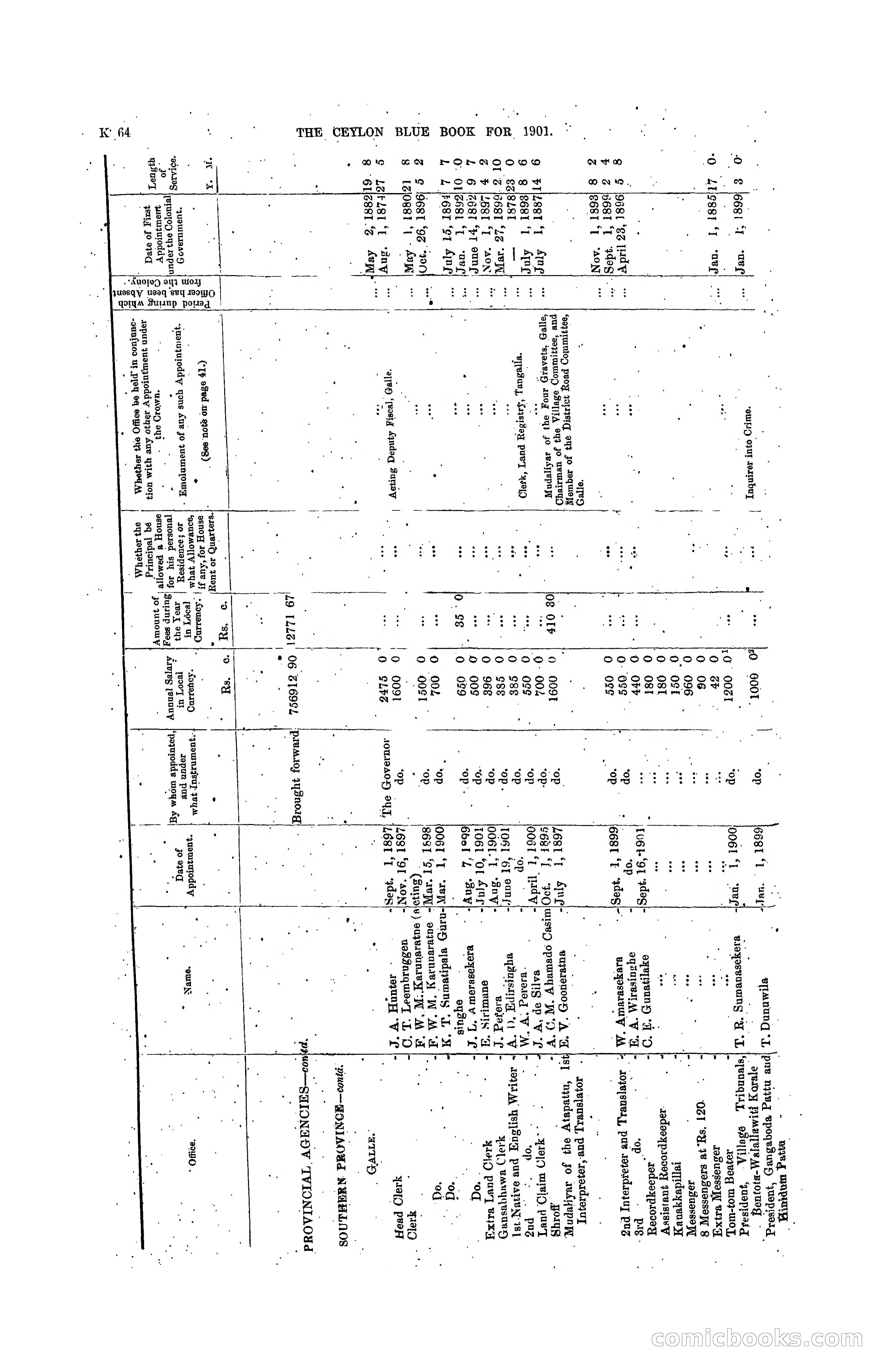The Ceylon Blue Book, 1901 — page 262 of 400