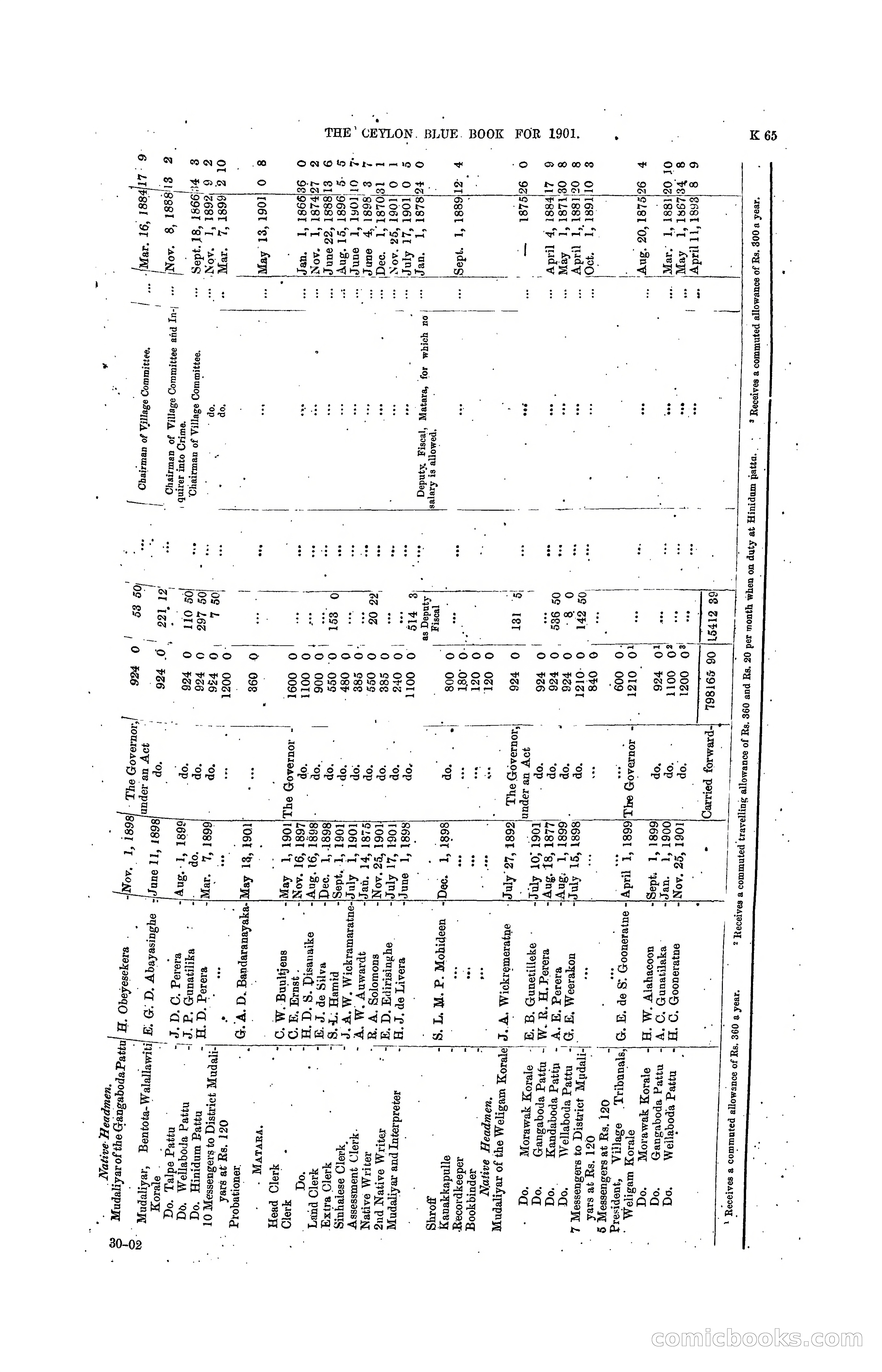 The Ceylon Blue Book, 1901 — page 263 of 400