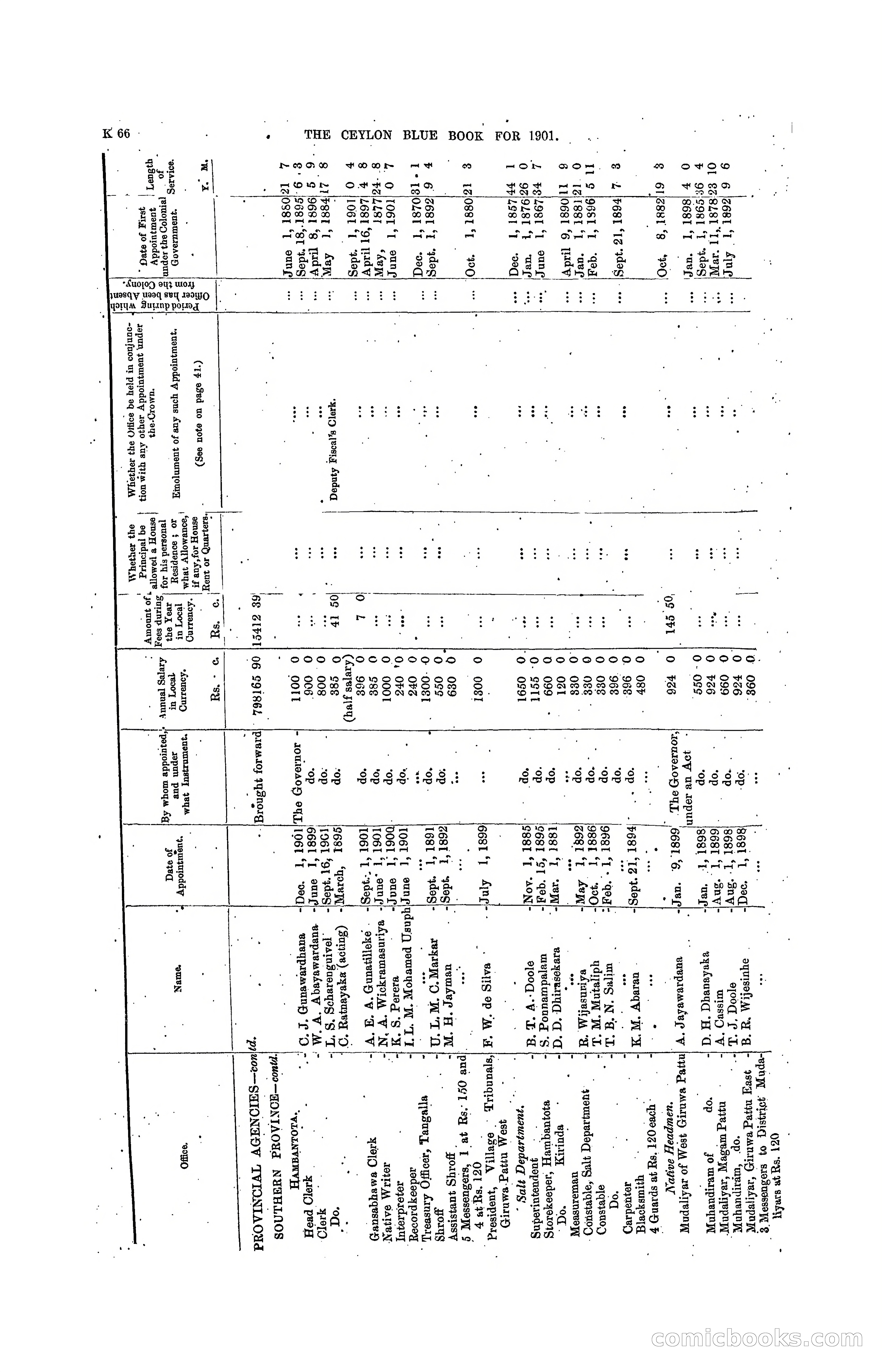 The Ceylon Blue Book, 1901 — page 264 of 400