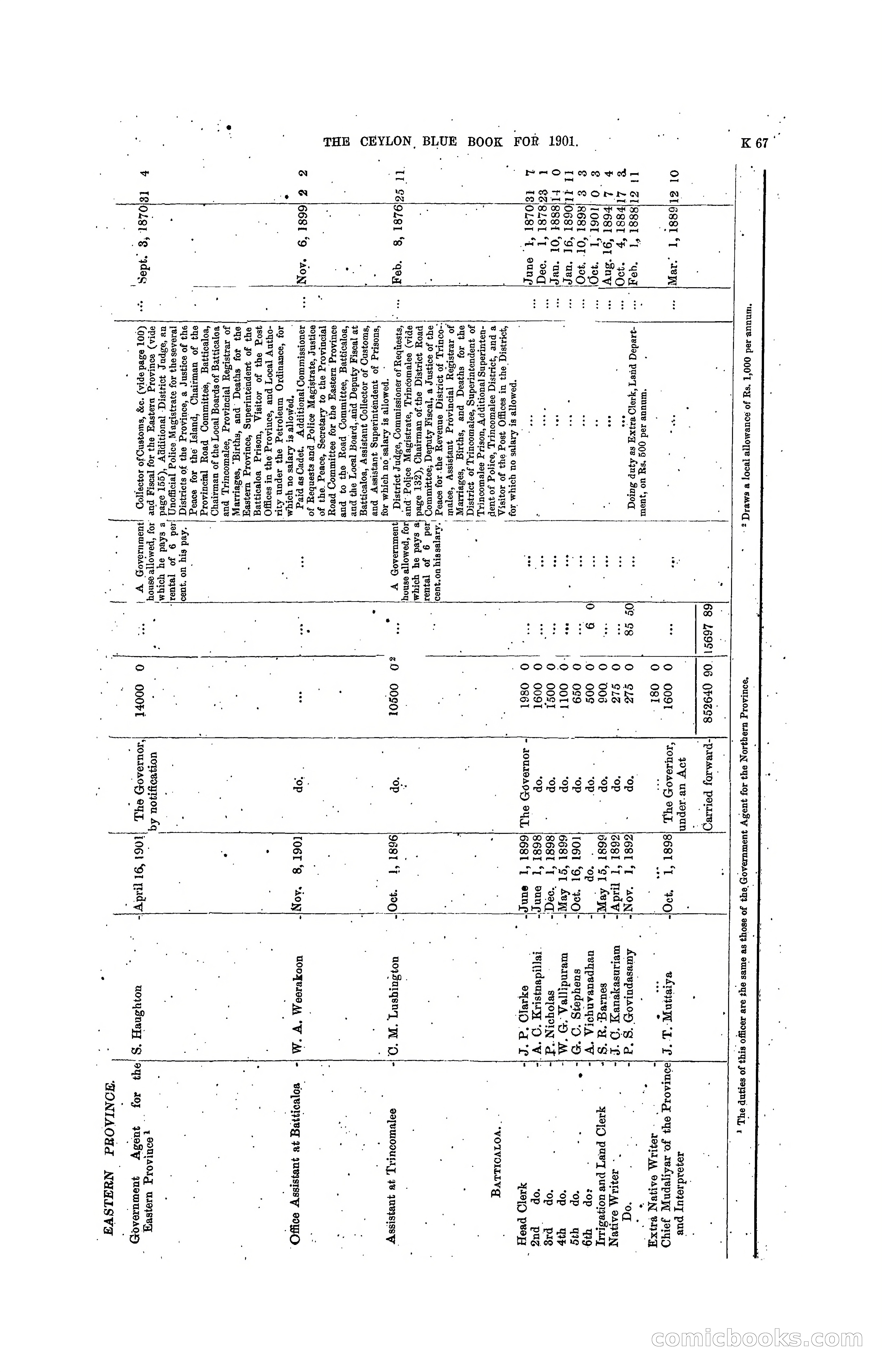 The Ceylon Blue Book, 1901 — page 265 of 400