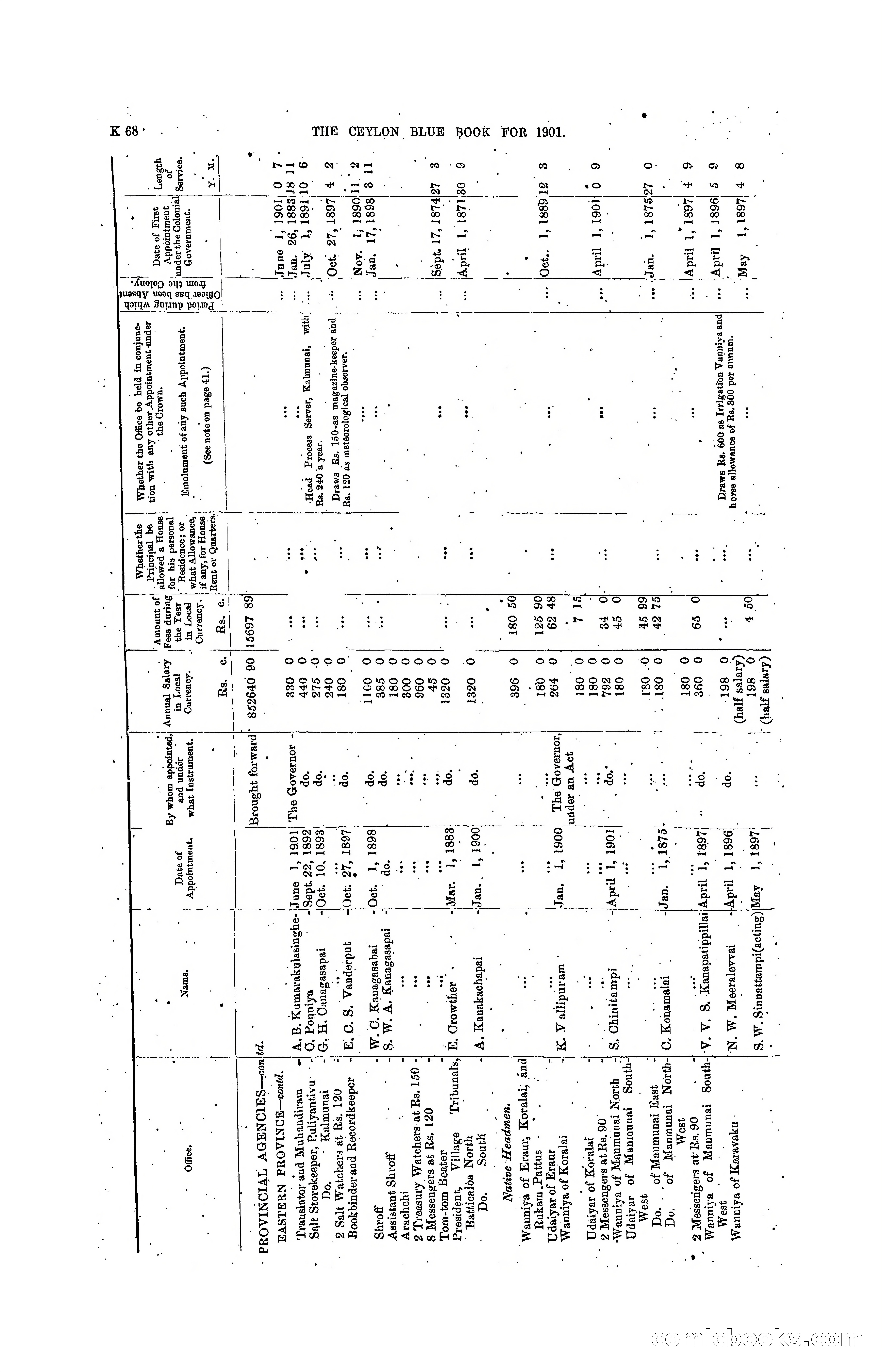 The Ceylon Blue Book, 1901 — page 266 of 400