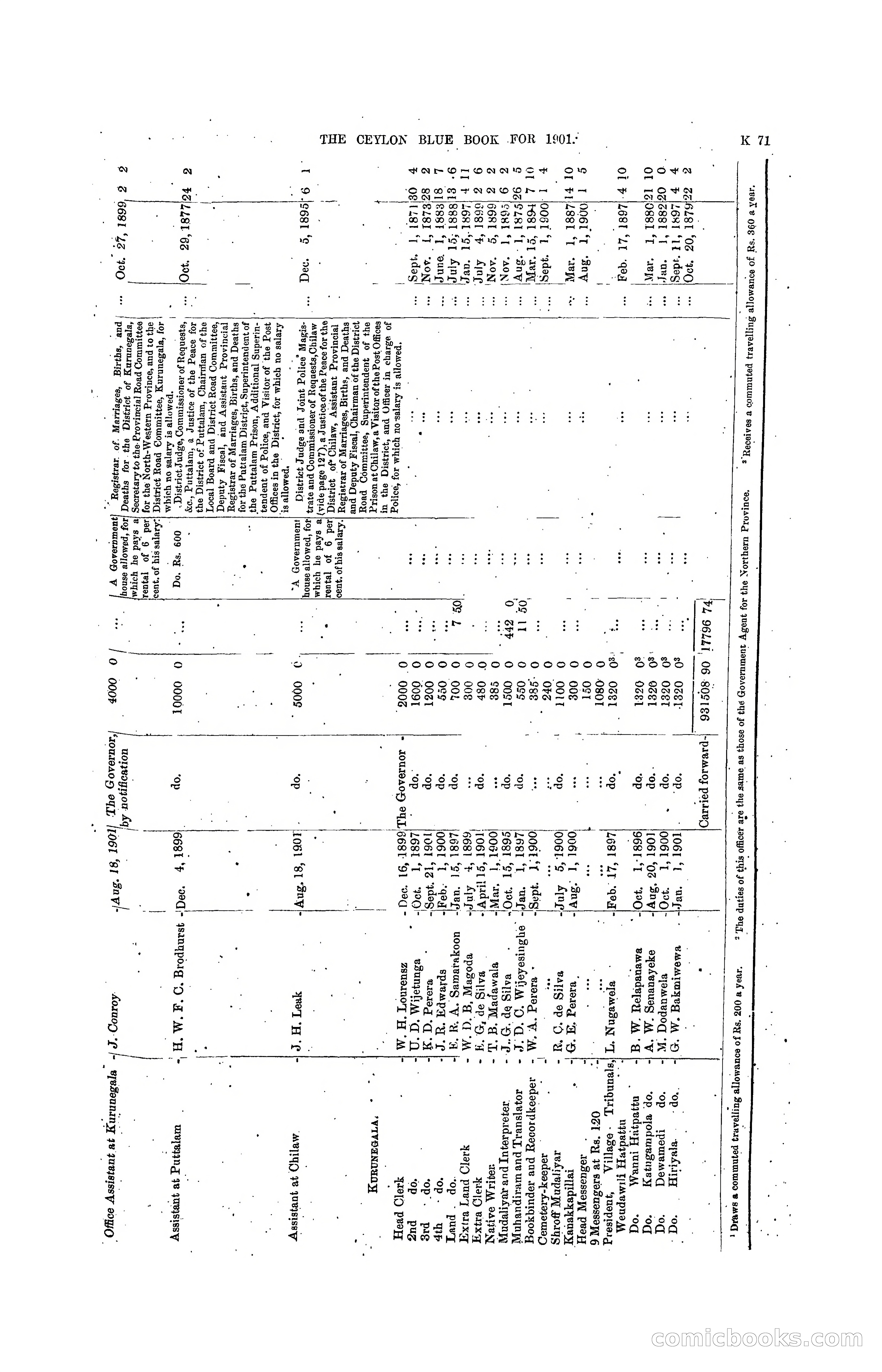 The Ceylon Blue Book, 1901 — page 269 of 400