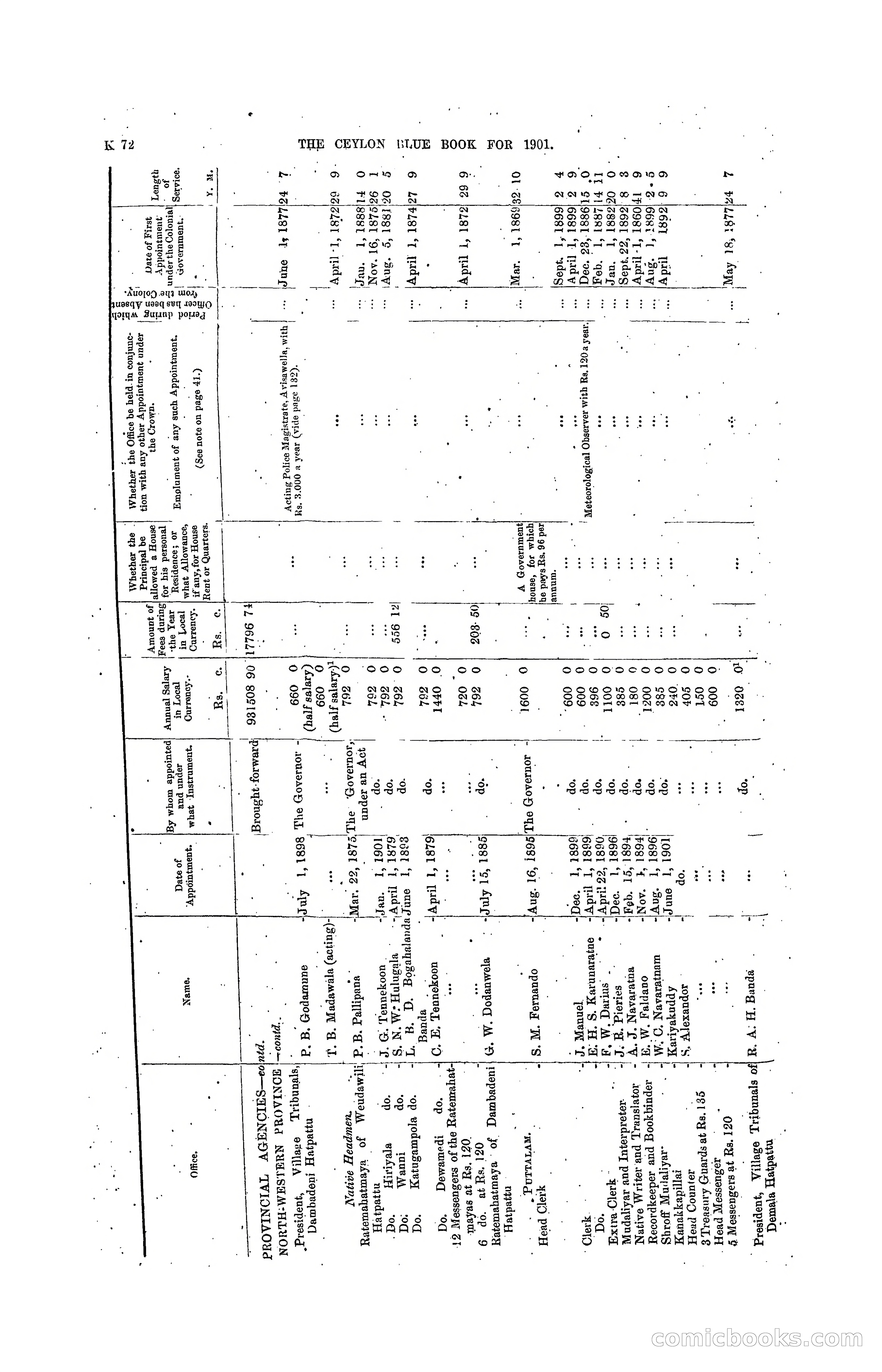The Ceylon Blue Book, 1901 — page 270 of 400