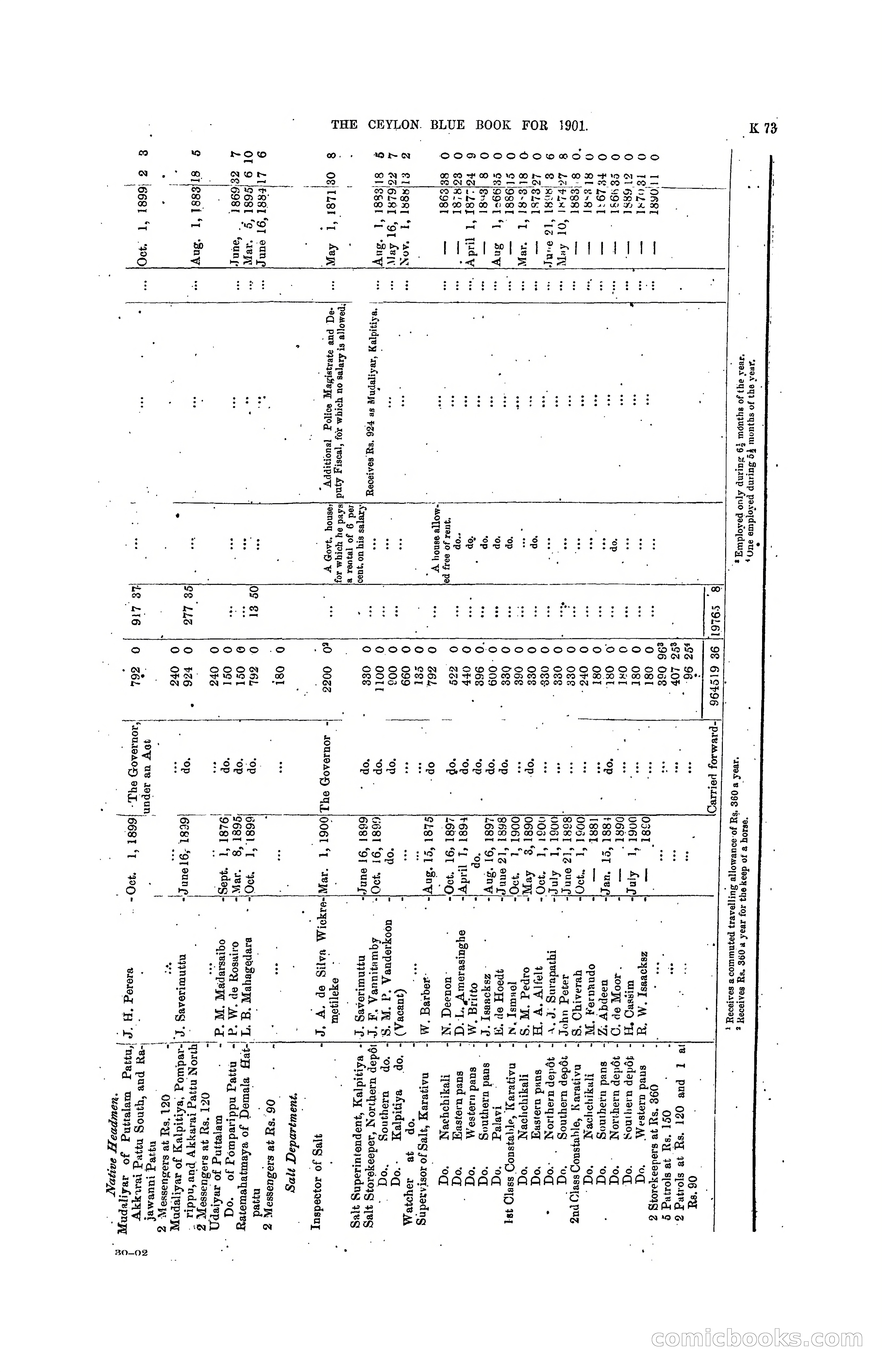 The Ceylon Blue Book, 1901 — page 271 of 400