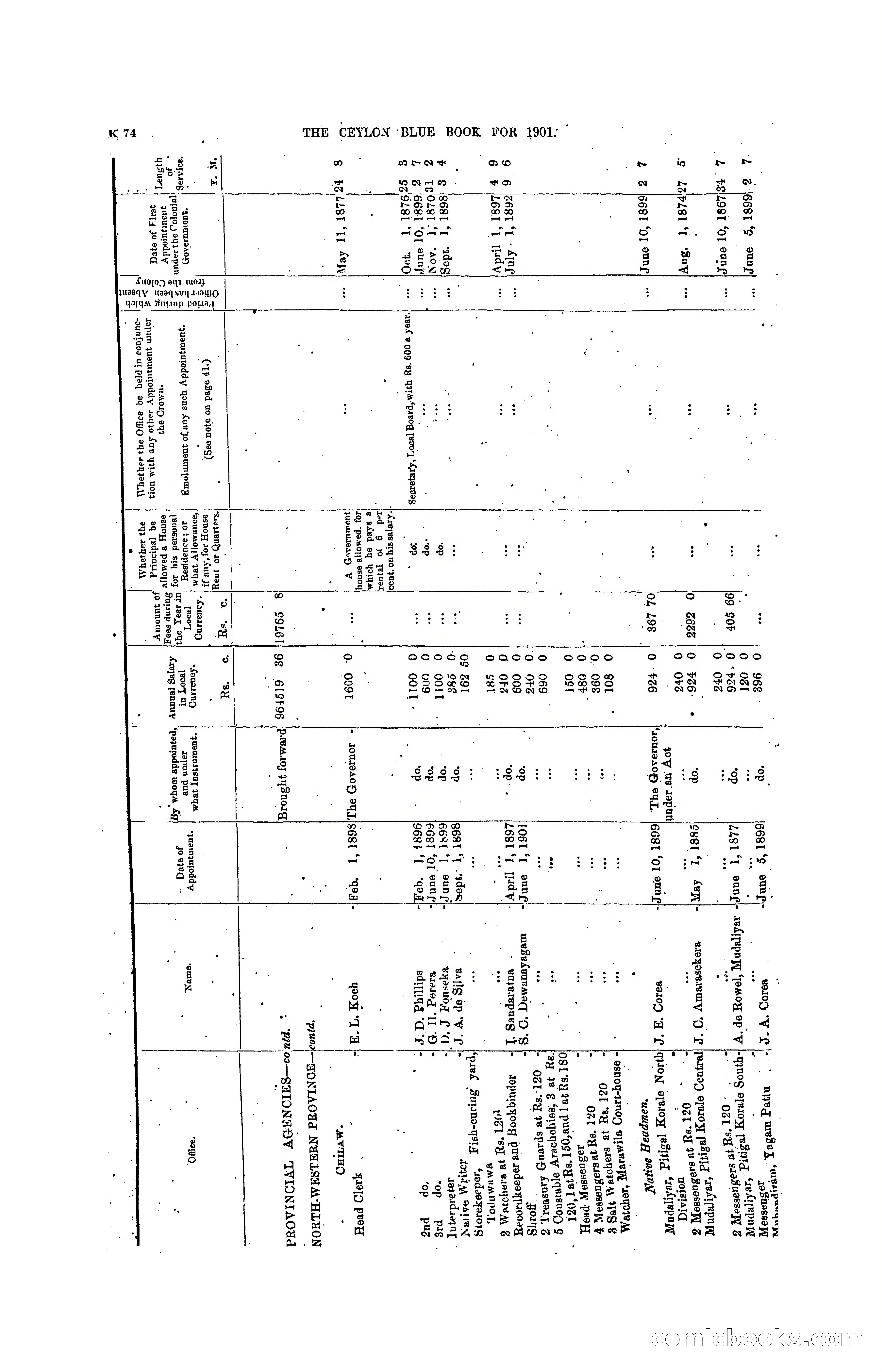 The Ceylon Blue Book, 1901 — page 272 of 400