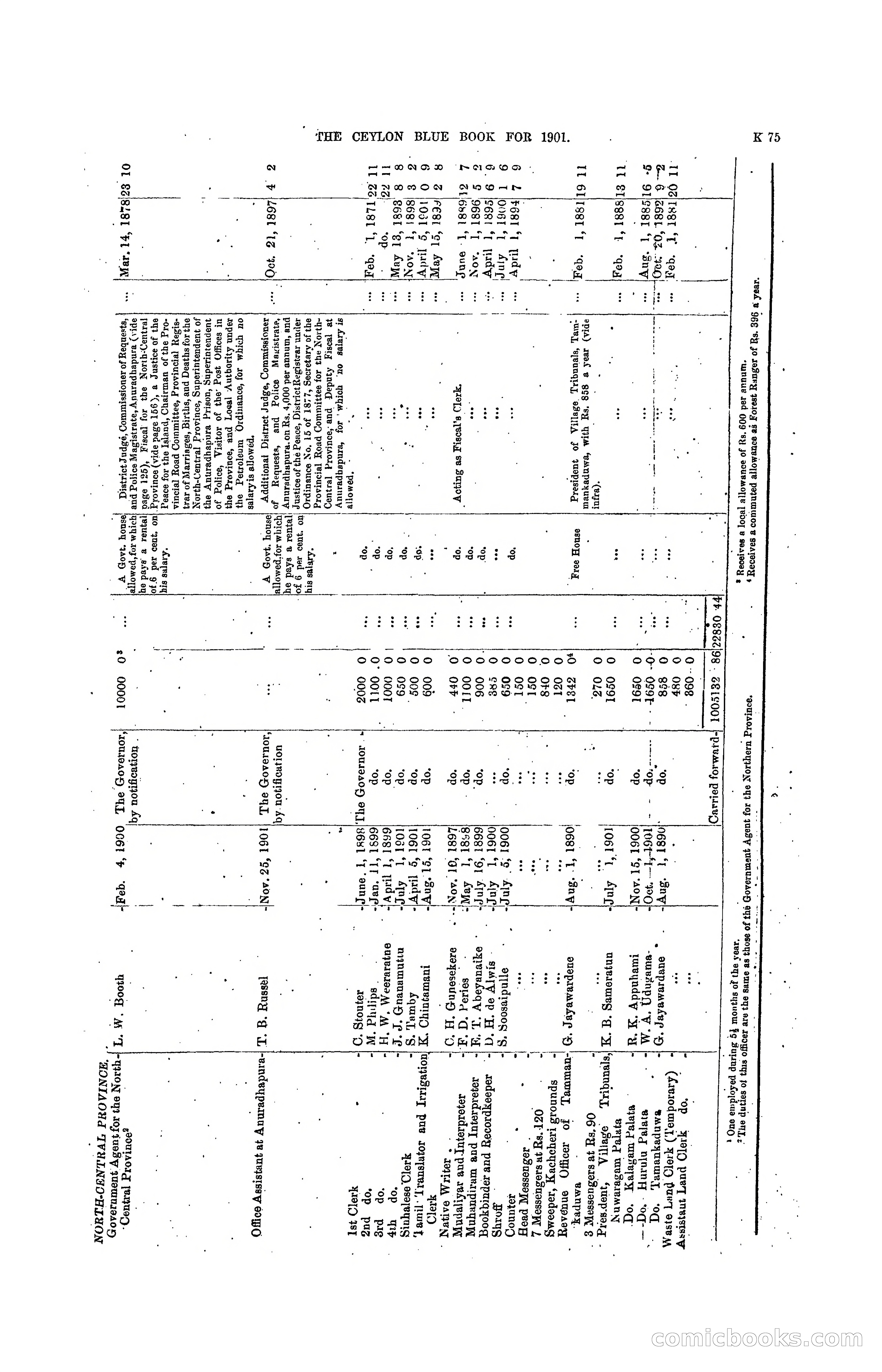 The Ceylon Blue Book, 1901 — page 273 of 400