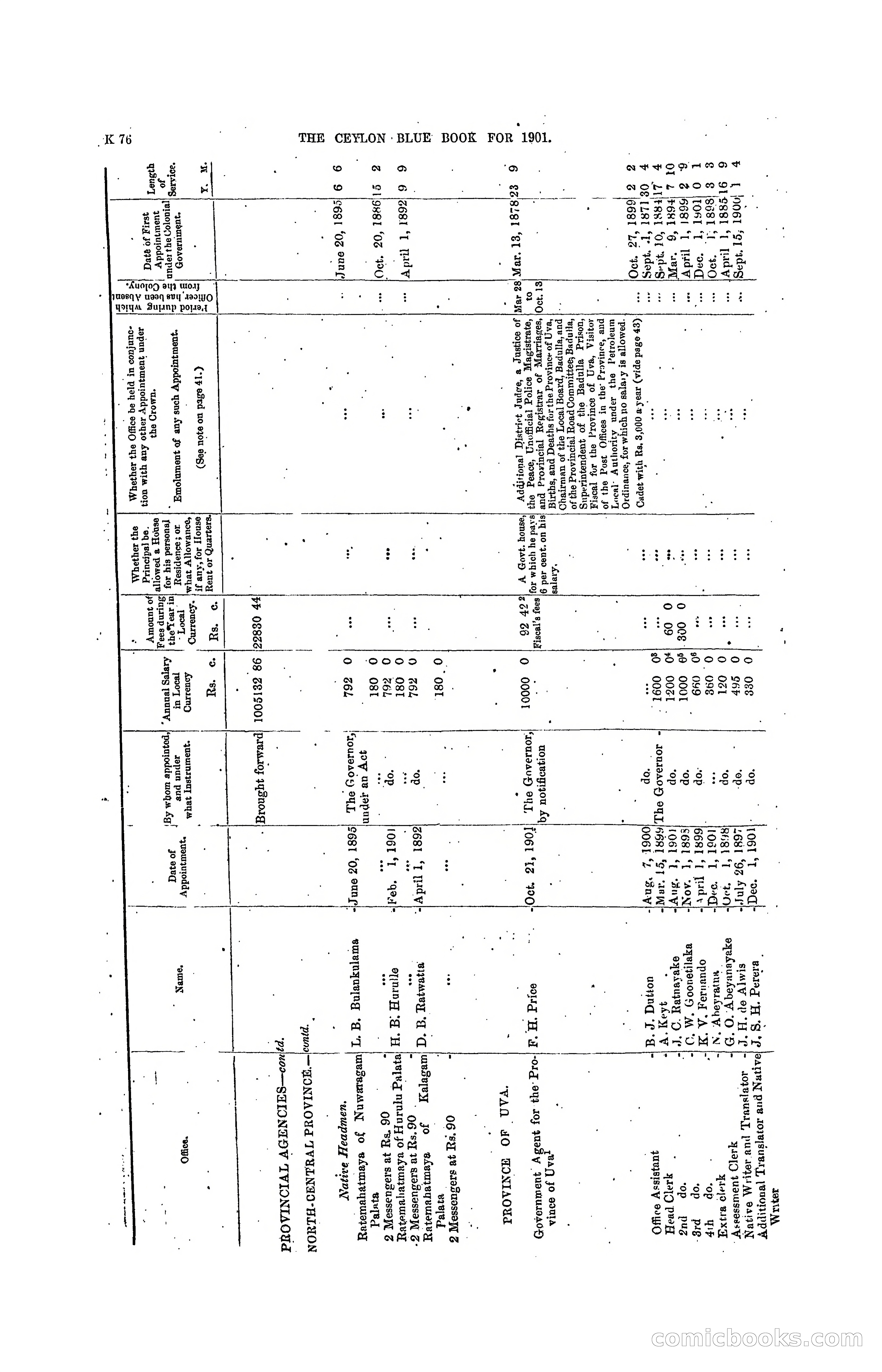 The Ceylon Blue Book, 1901 — page 274 of 400