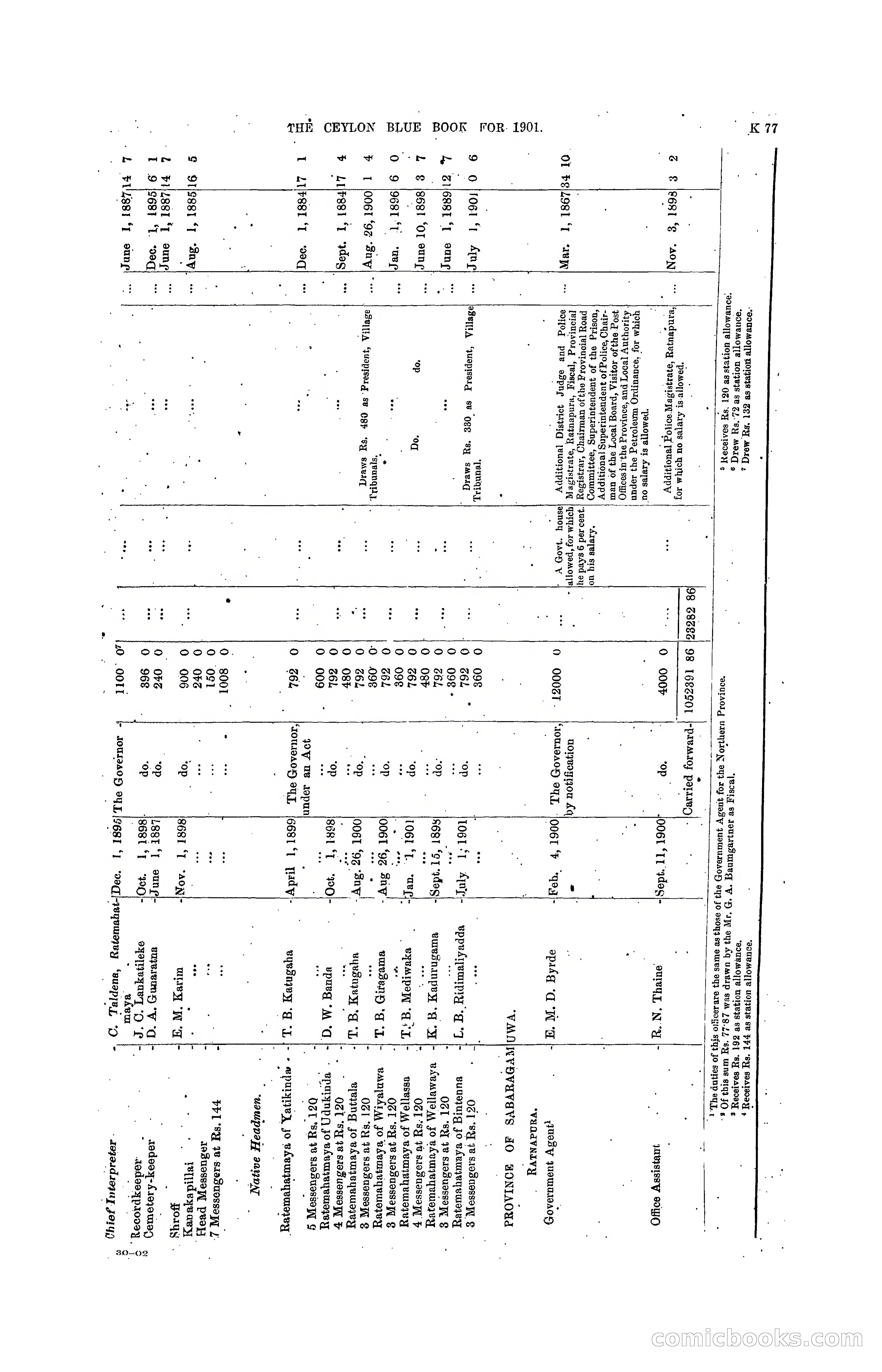 The Ceylon Blue Book, 1901 — page 275 of 400