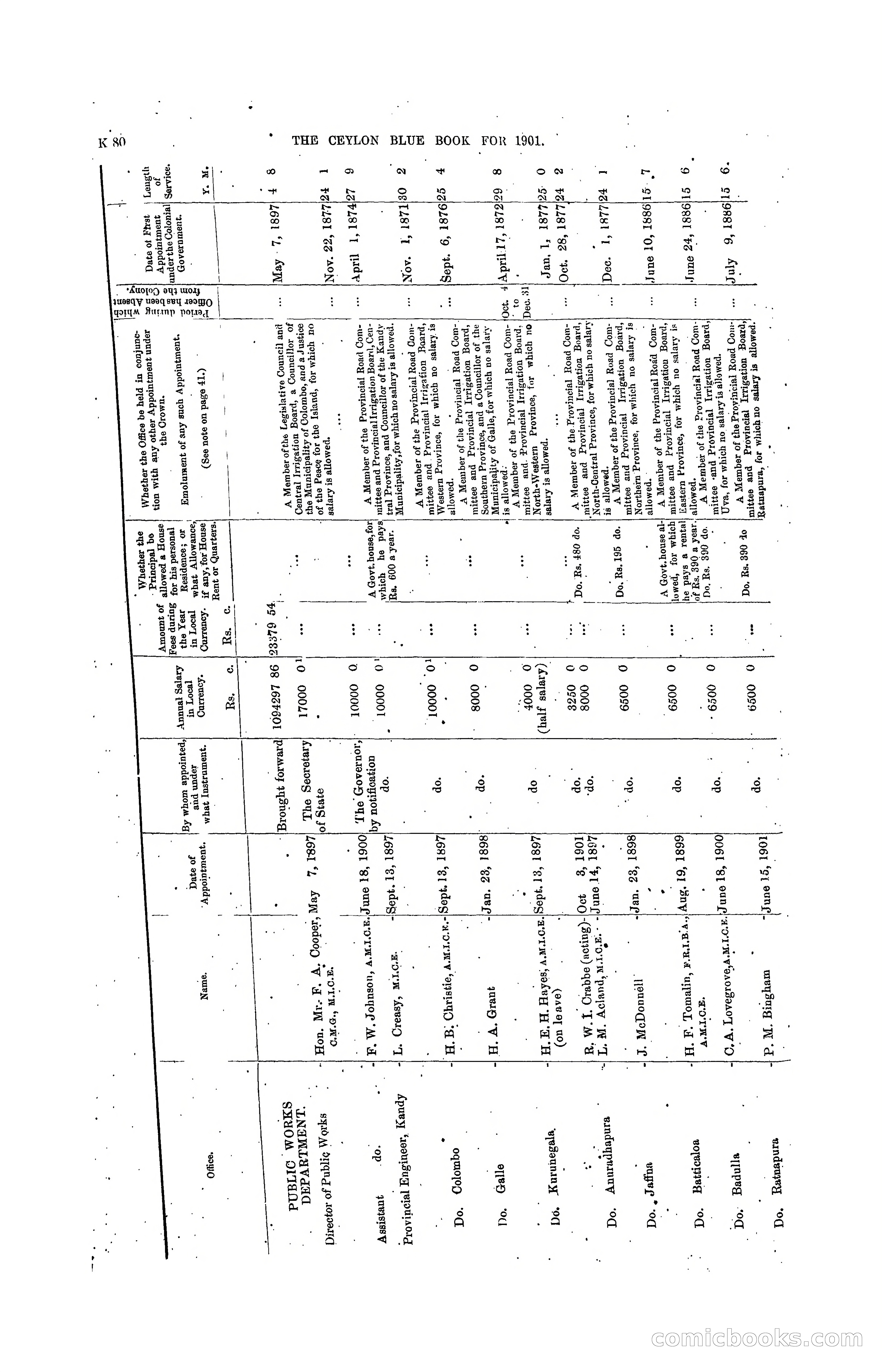 The Ceylon Blue Book, 1901 — page 278 of 400