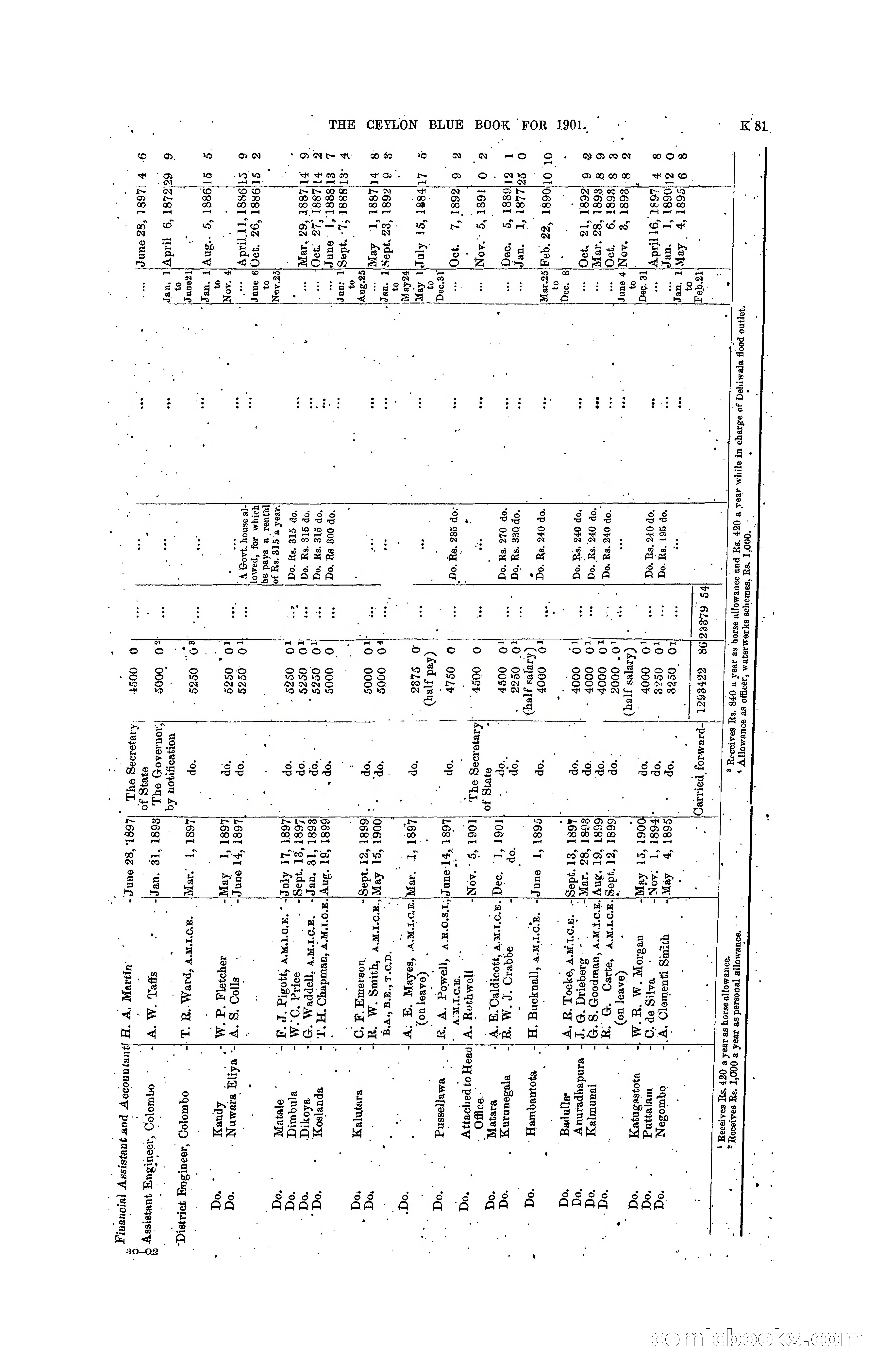 The Ceylon Blue Book, 1901 — page 279 of 400