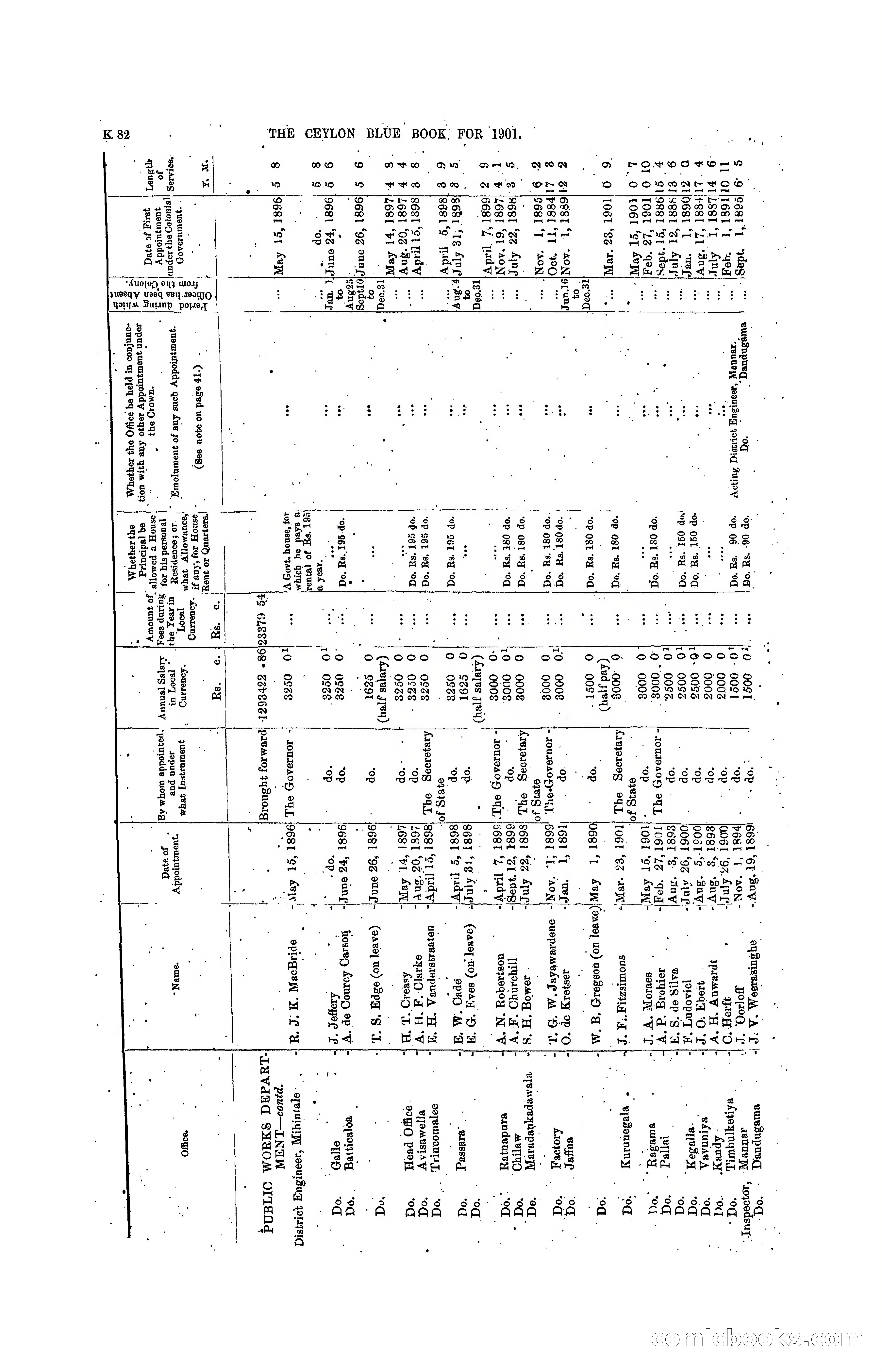 The Ceylon Blue Book, 1901 — page 280 of 400