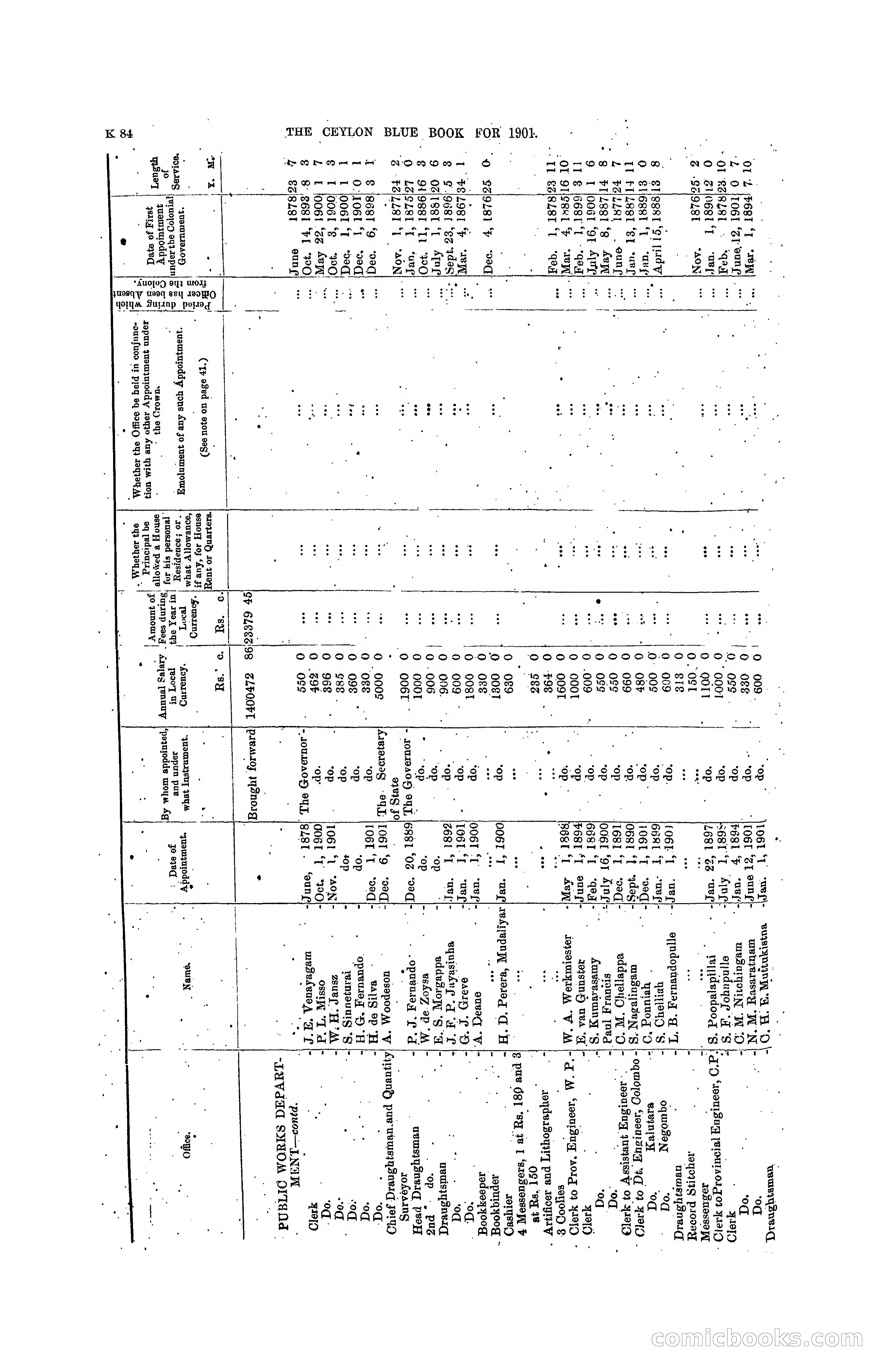 The Ceylon Blue Book, 1901 — page 282 of 400
