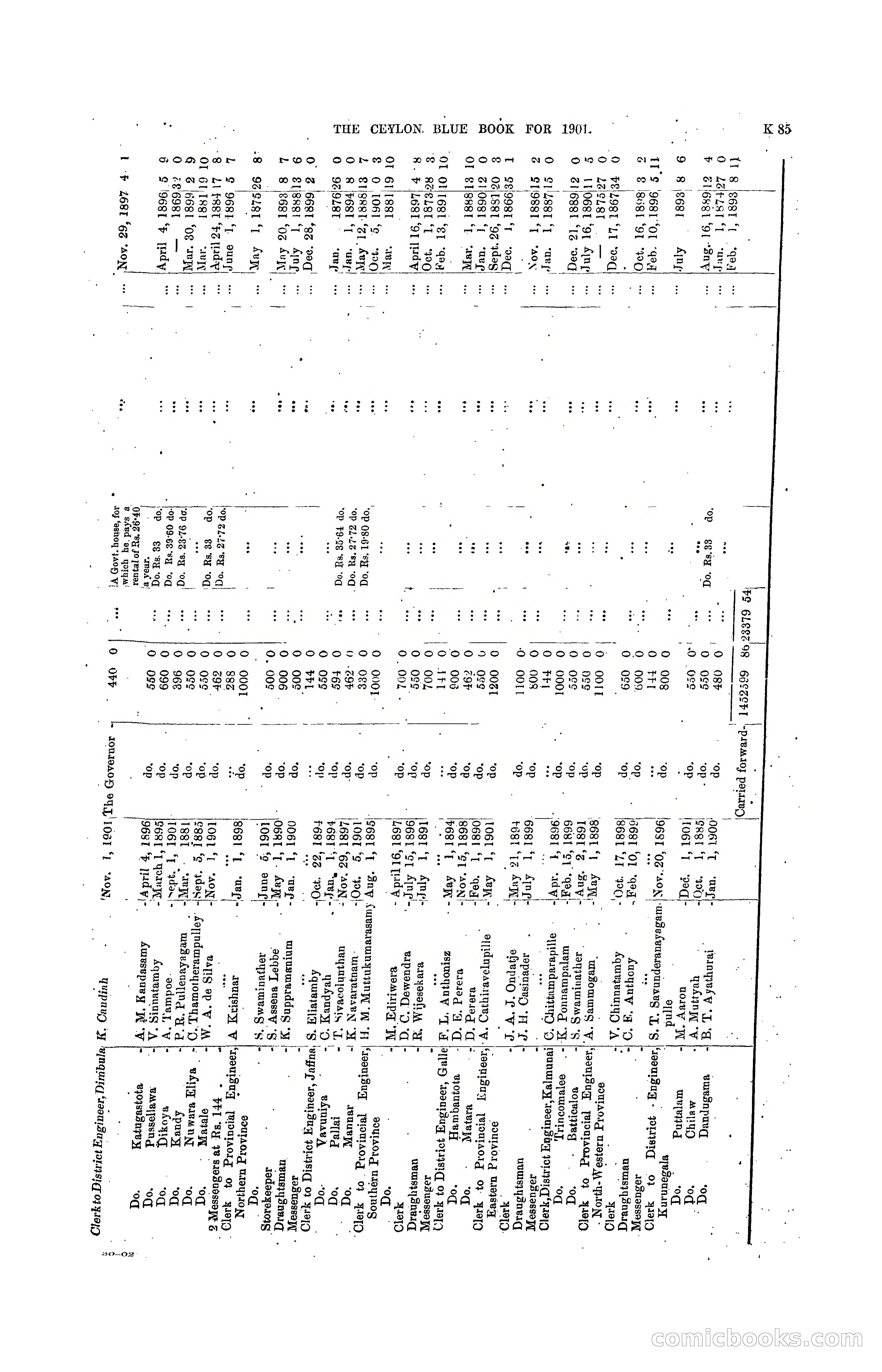 The Ceylon Blue Book, 1901 — page 283 of 400