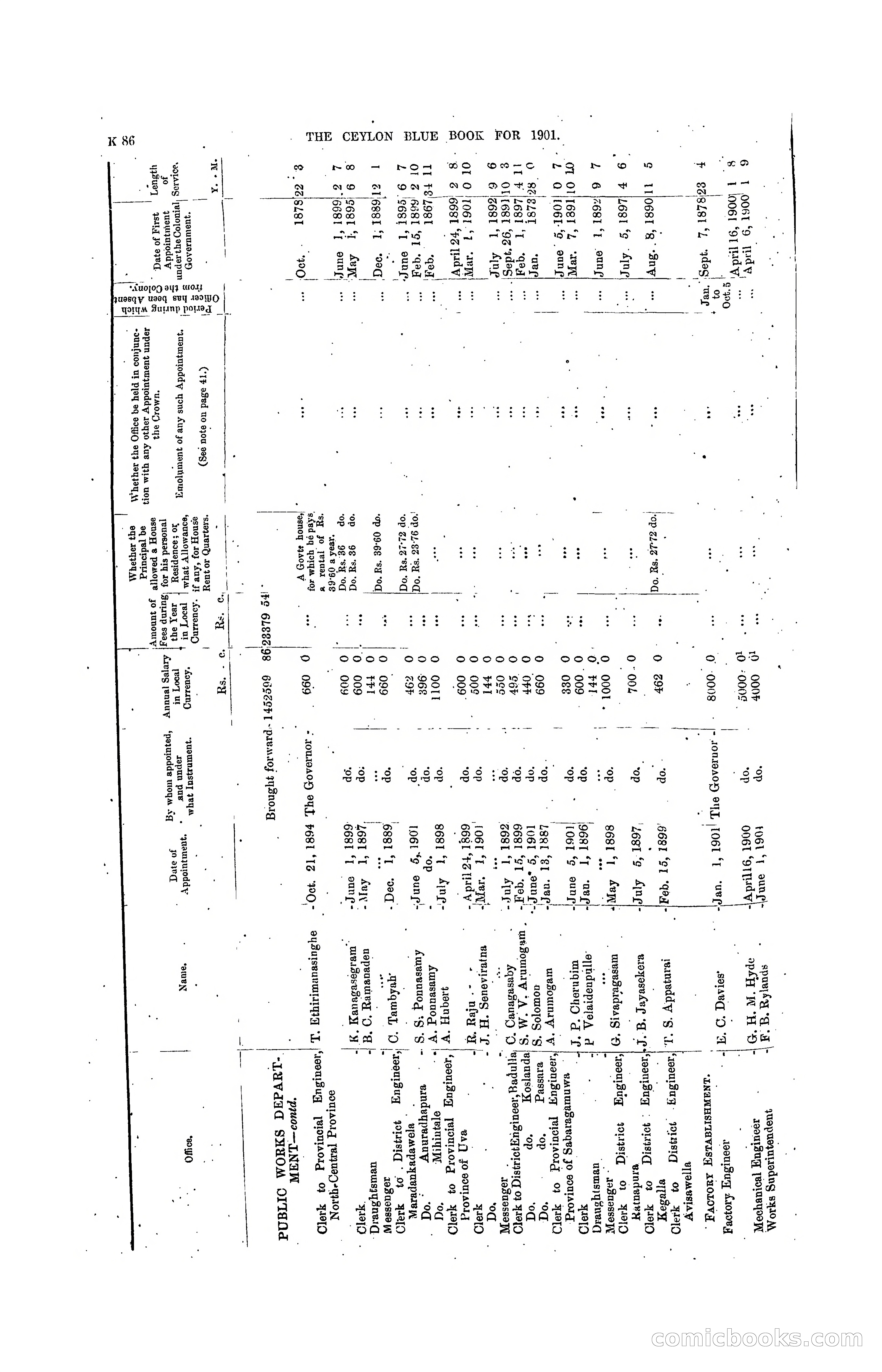 The Ceylon Blue Book, 1901 — page 284 of 400