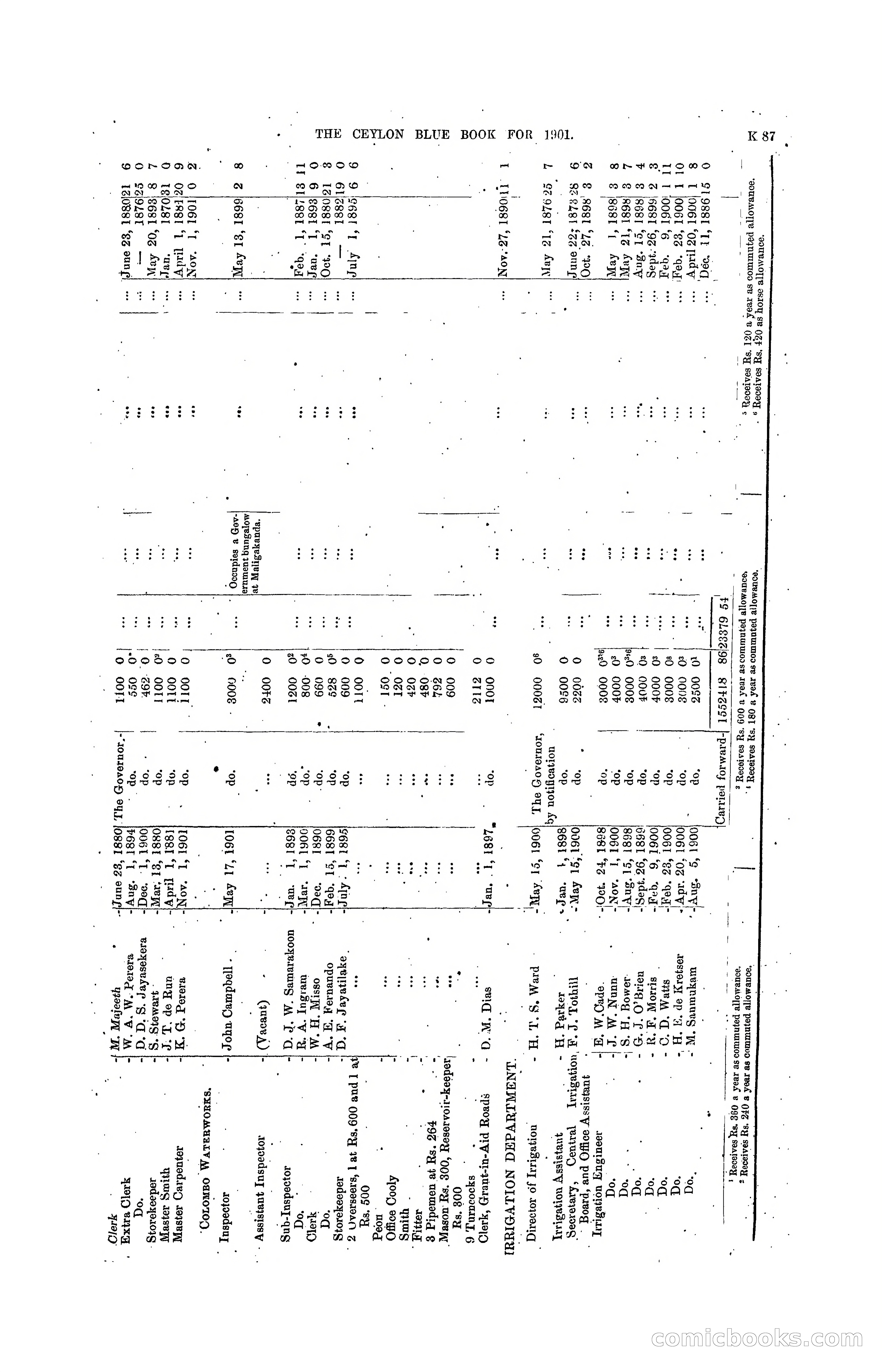 The Ceylon Blue Book, 1901 — page 285 of 400