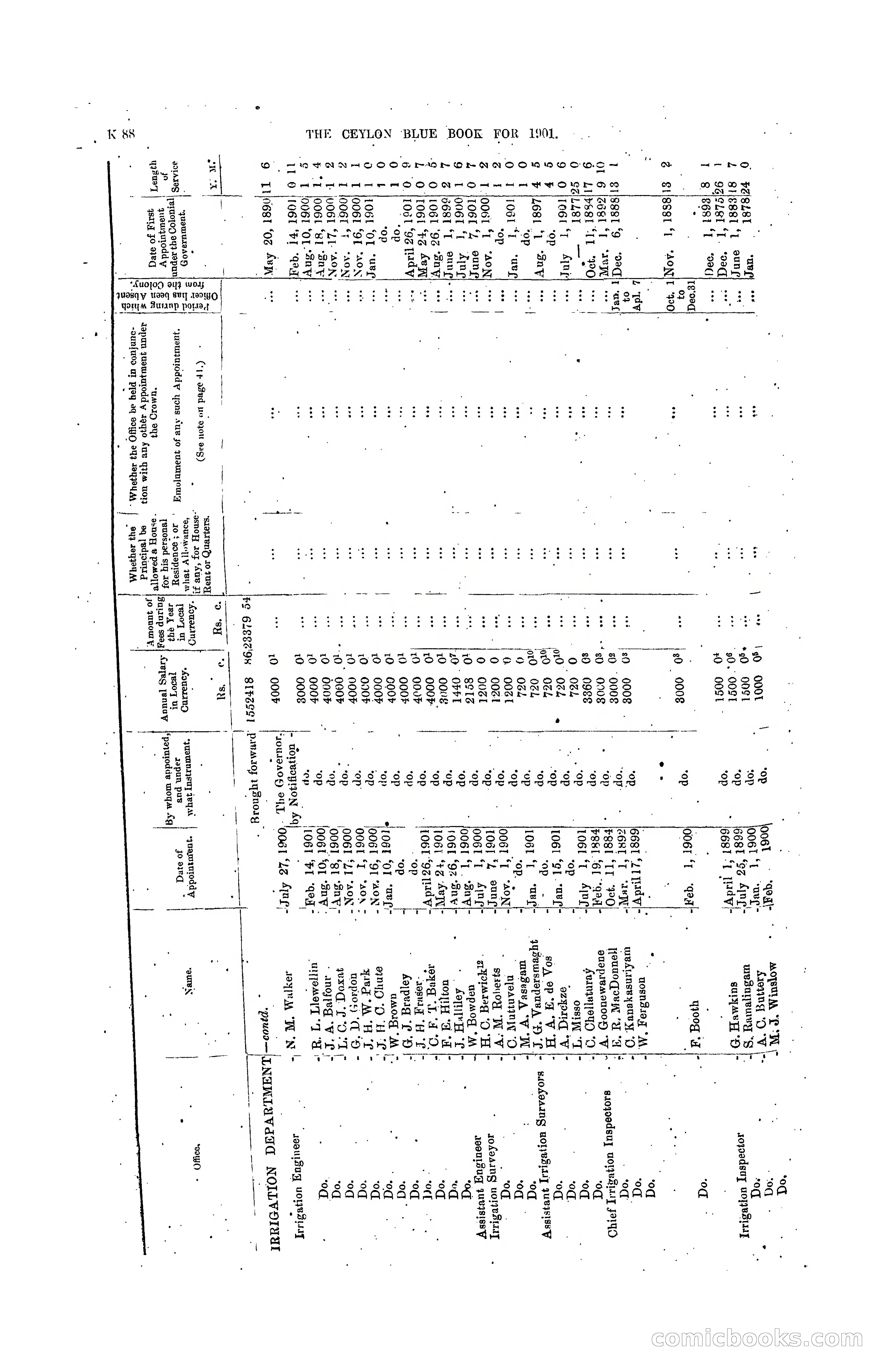 The Ceylon Blue Book, 1901 — page 286 of 400