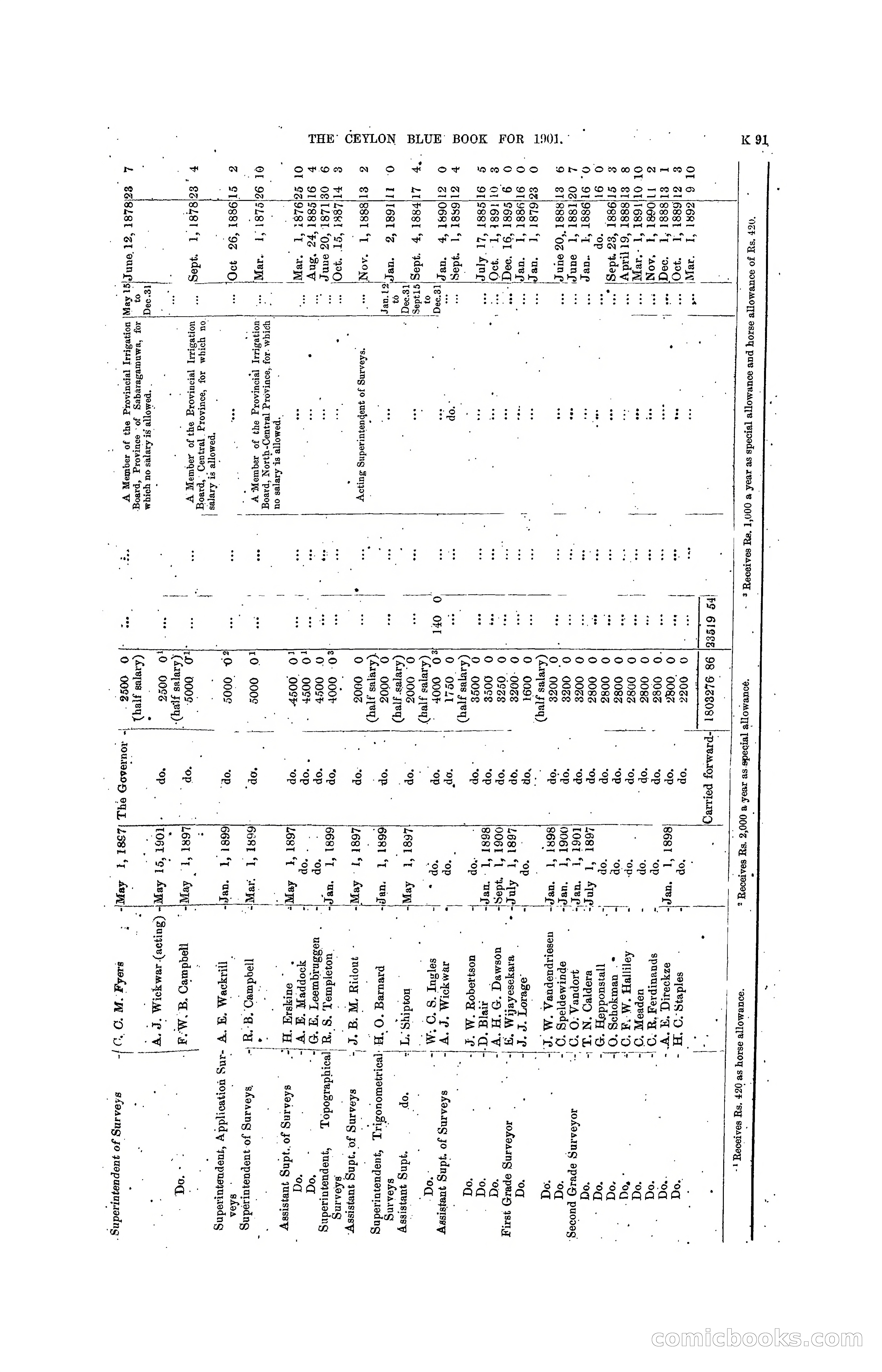 The Ceylon Blue Book, 1901 — page 289 of 400