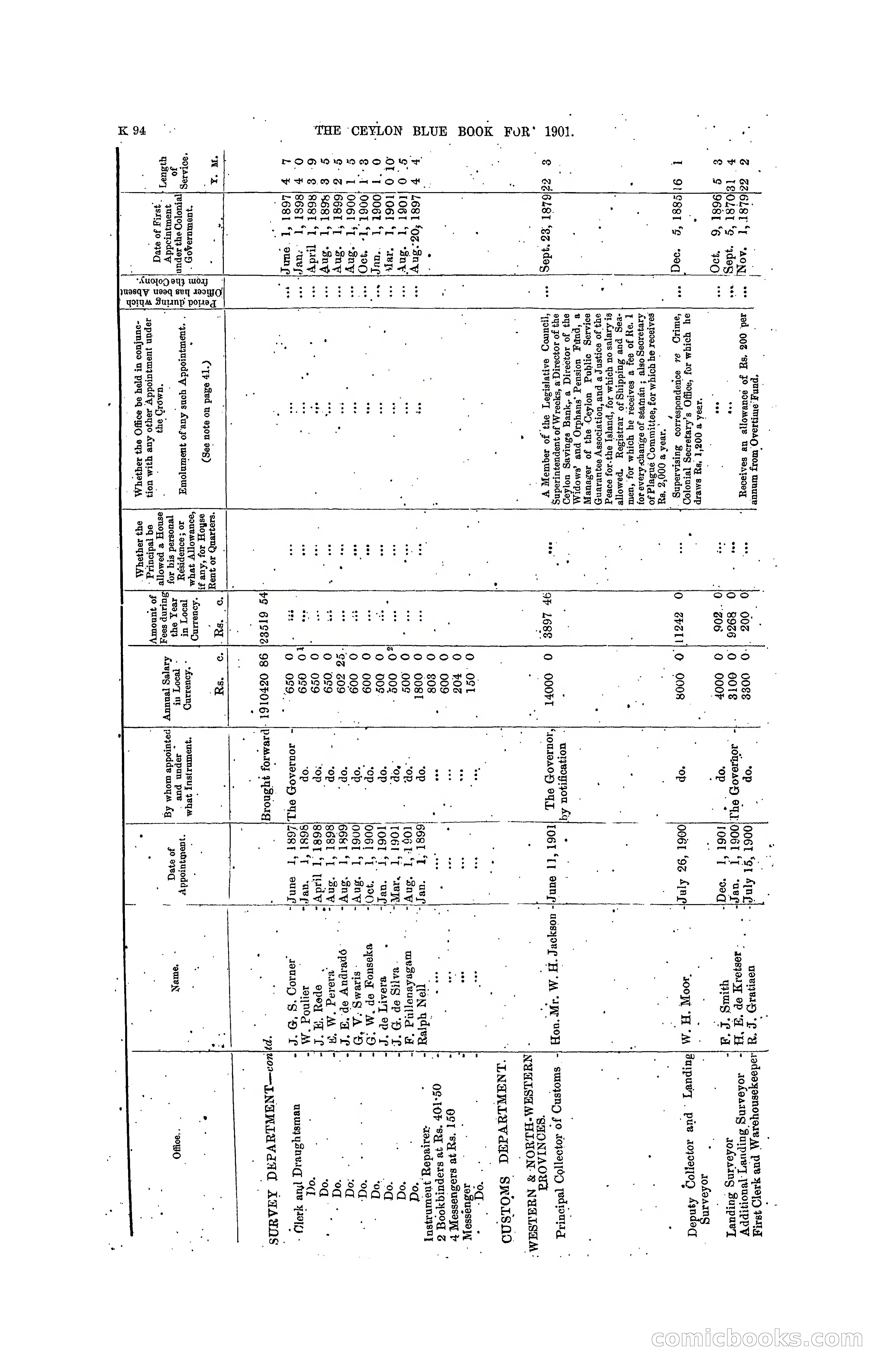 The Ceylon Blue Book, 1901 — page 292 of 400