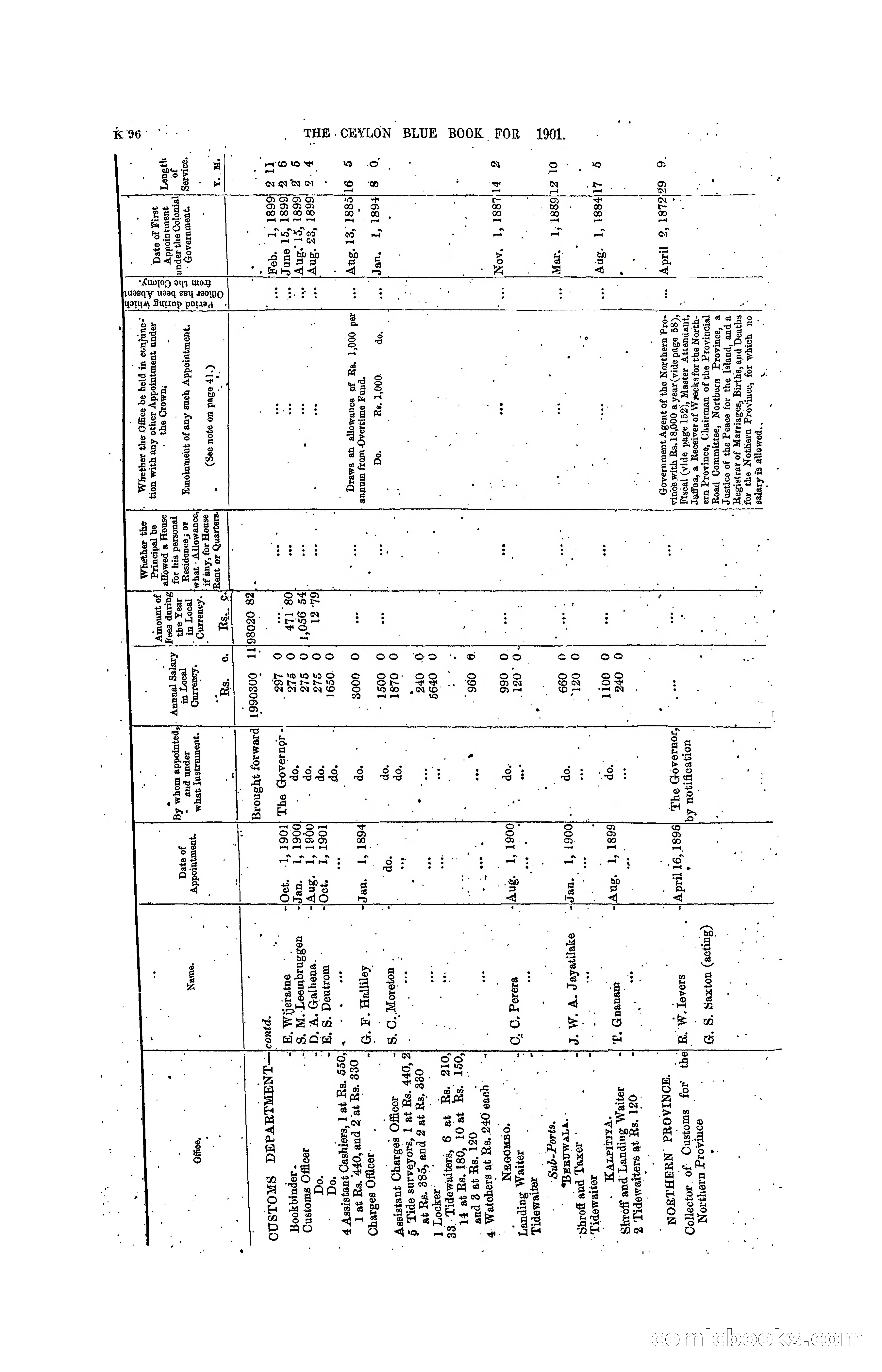The Ceylon Blue Book, 1901 — page 294 of 400