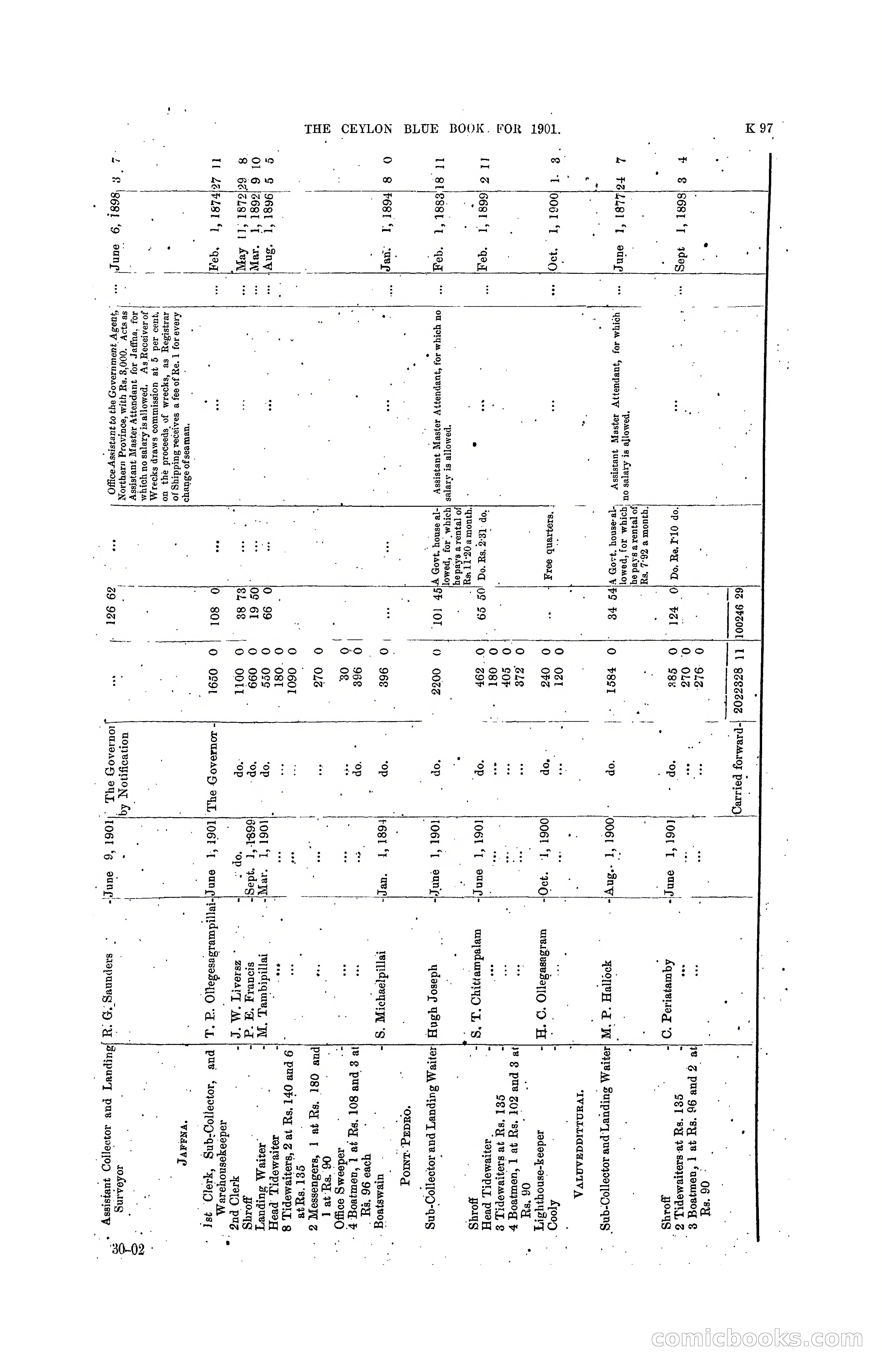 The Ceylon Blue Book, 1901 — page 295 of 400