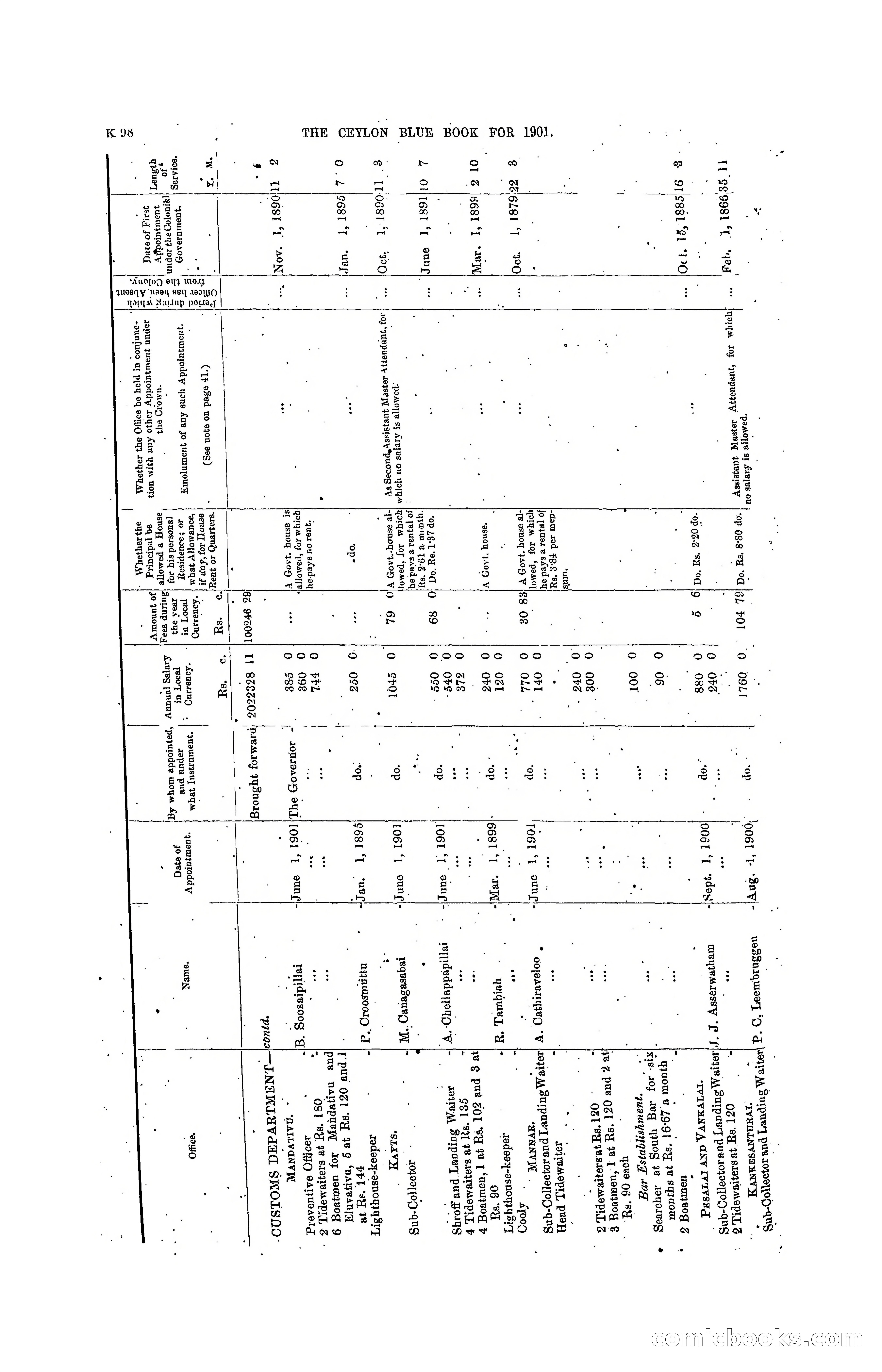 The Ceylon Blue Book, 1901 — page 296 of 400