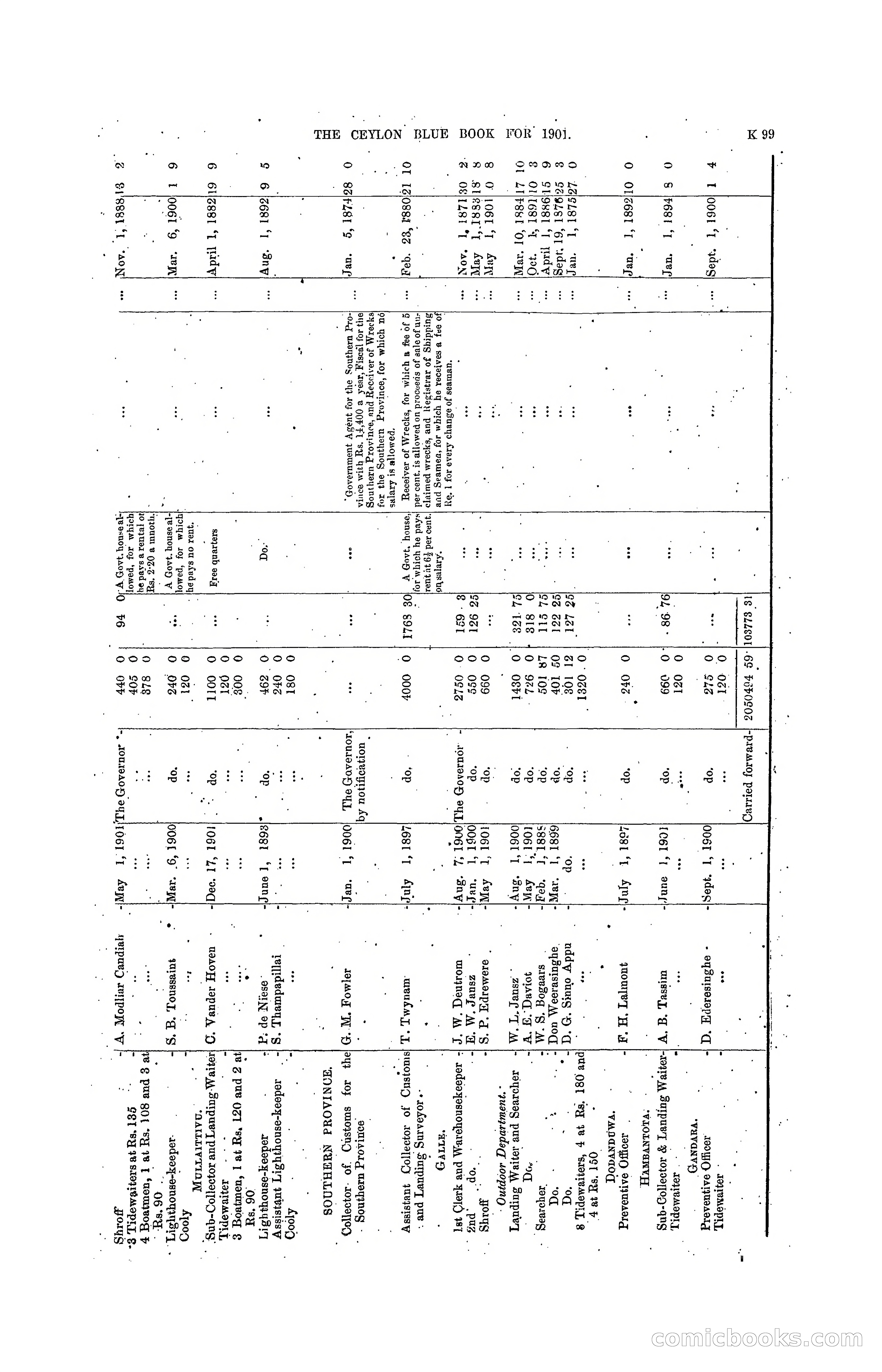The Ceylon Blue Book, 1901 — page 297 of 400