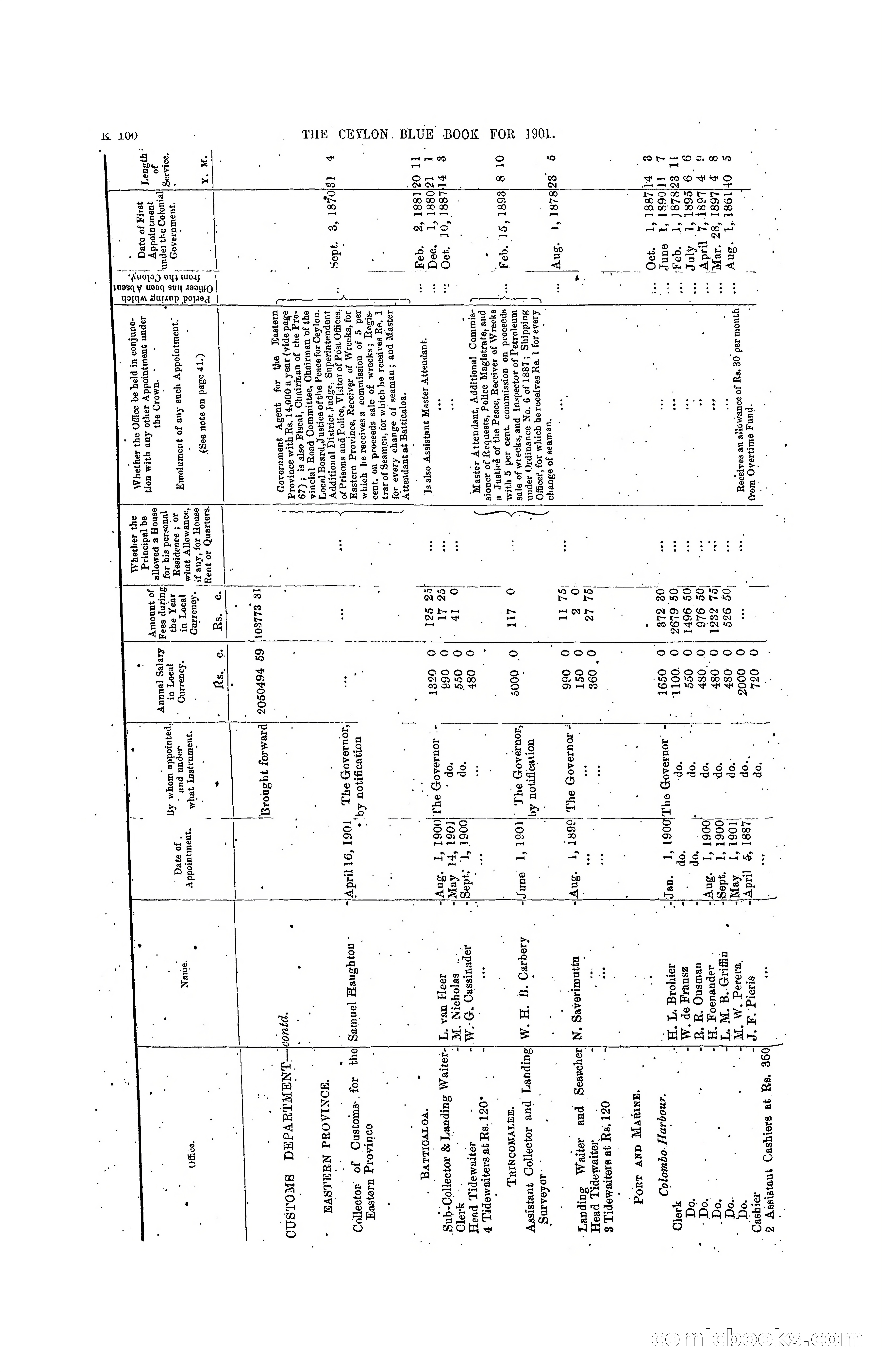 The Ceylon Blue Book, 1901 — page 298 of 400