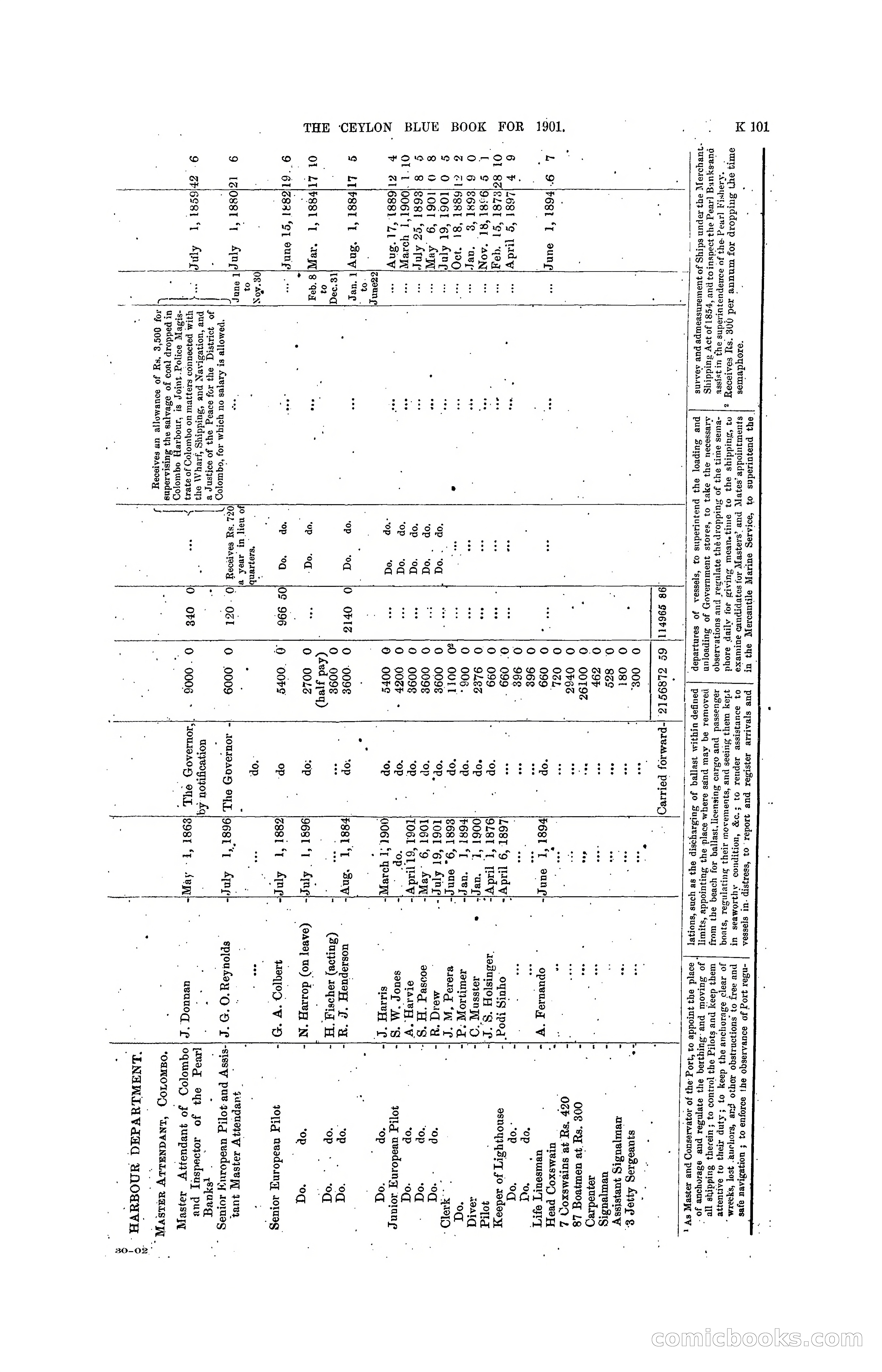 The Ceylon Blue Book, 1901 — page 299 of 400