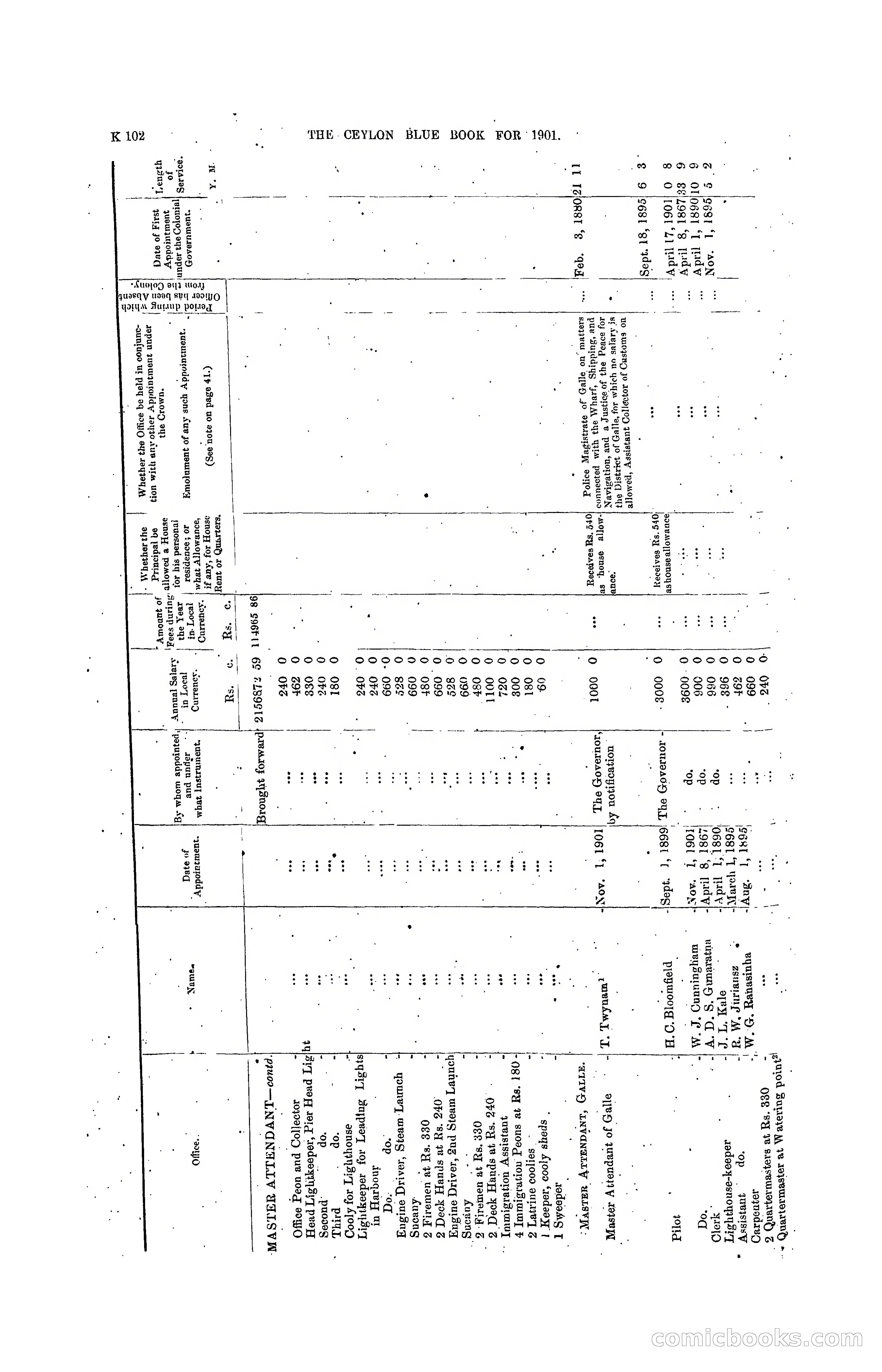 The Ceylon Blue Book, 1901 — page 300 of 400