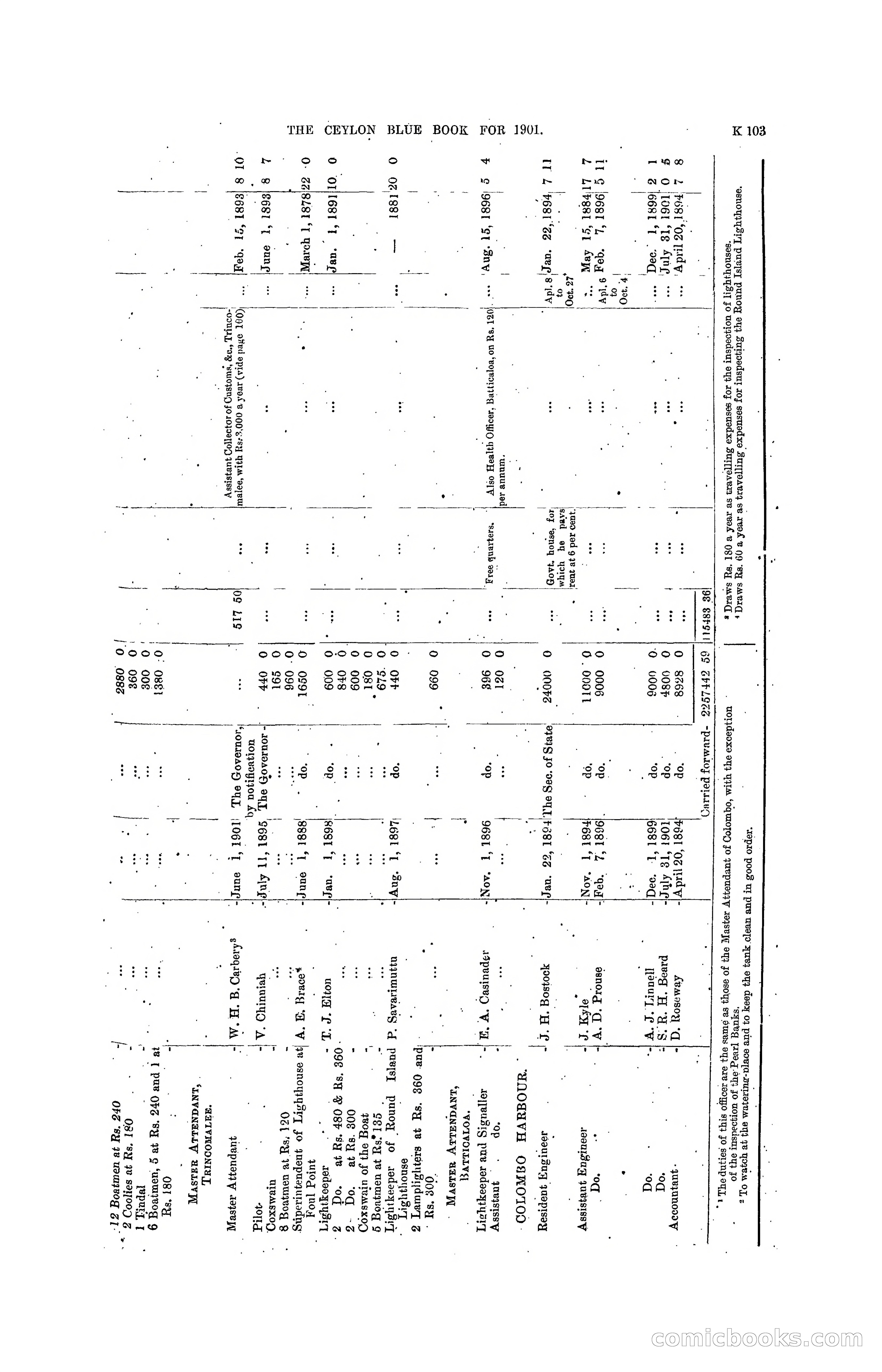 The Ceylon Blue Book, 1901 — page 301 of 400