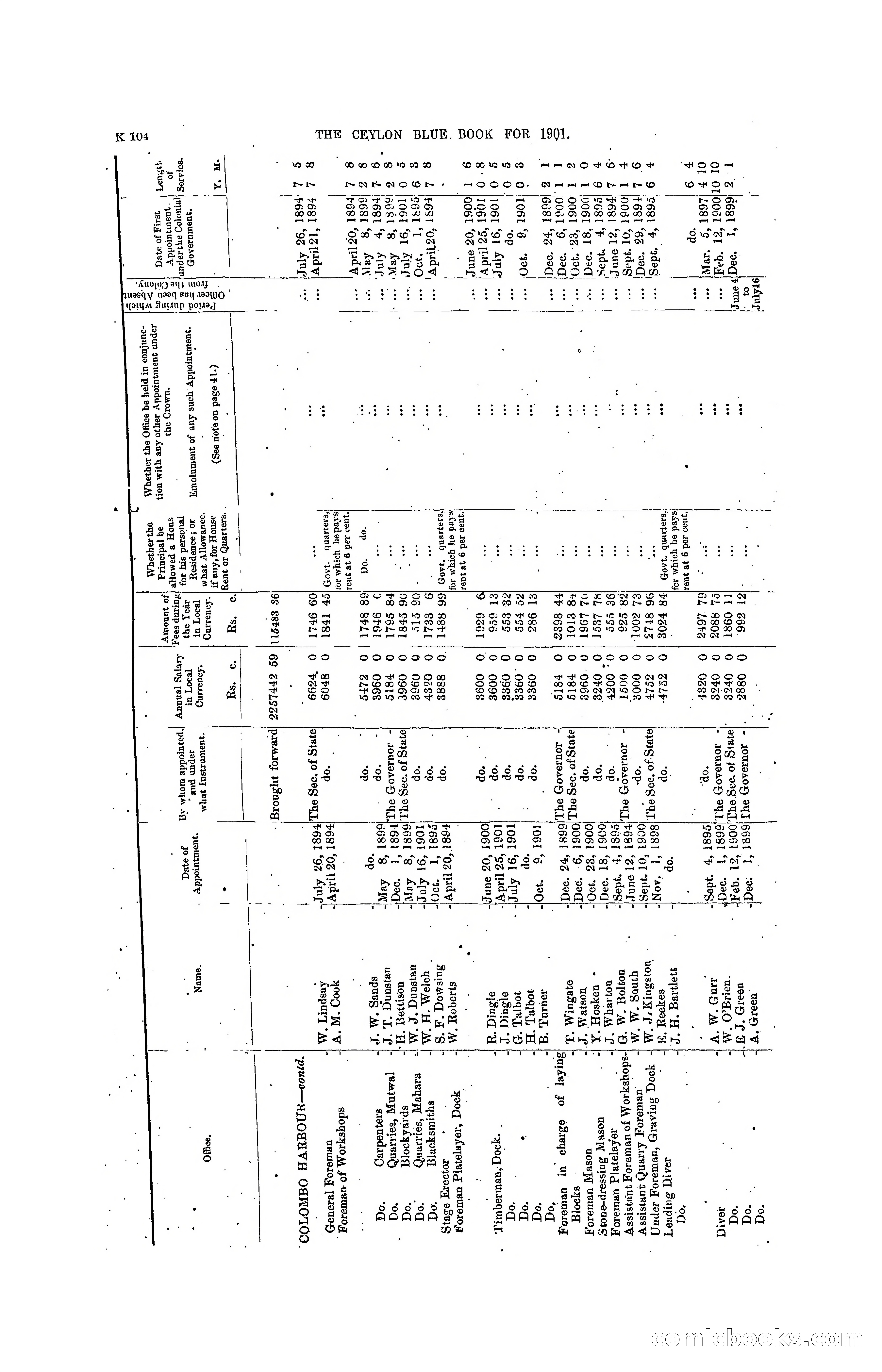 The Ceylon Blue Book, 1901 — page 302 of 400