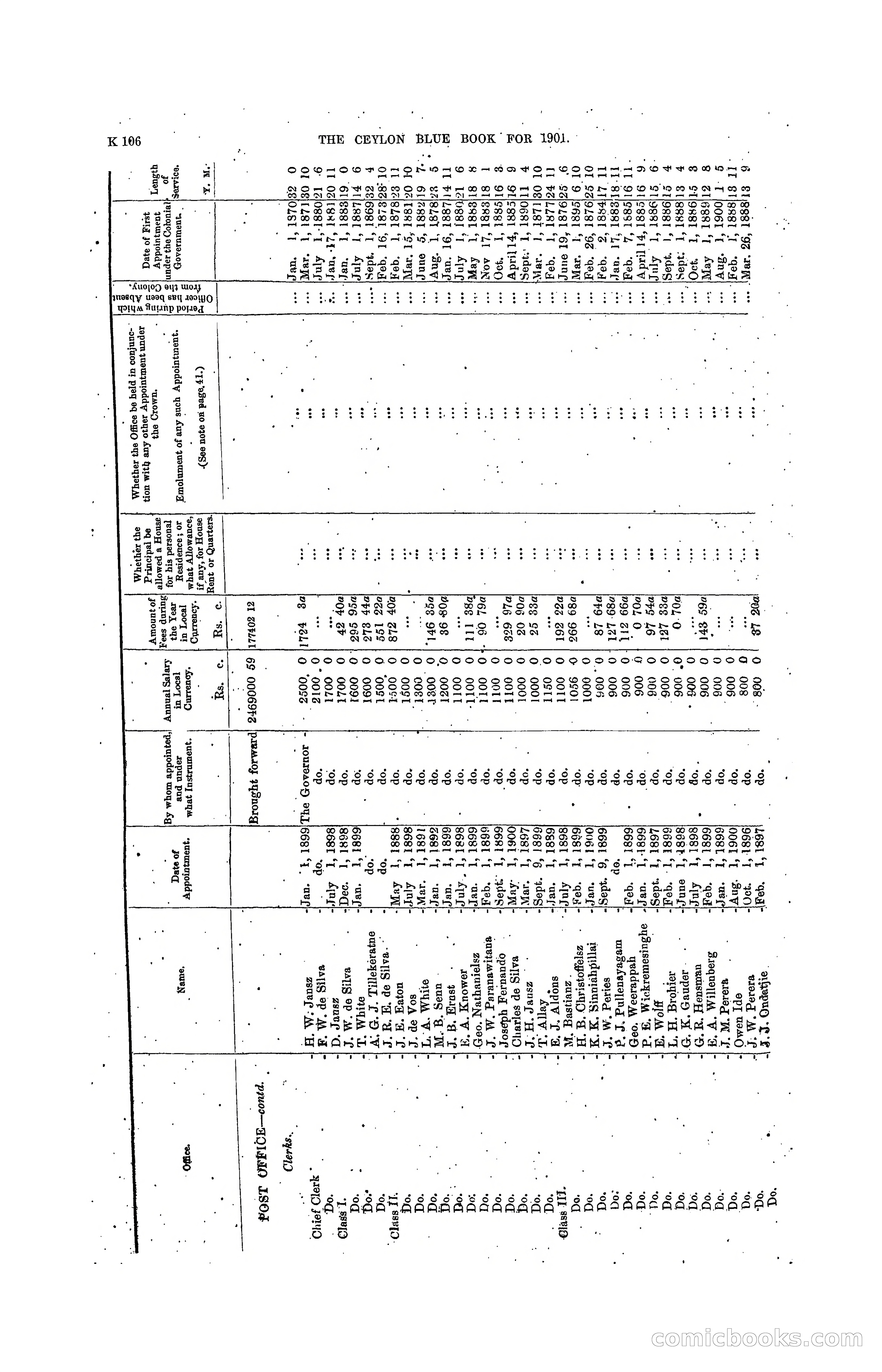 The Ceylon Blue Book, 1901 — page 304 of 400