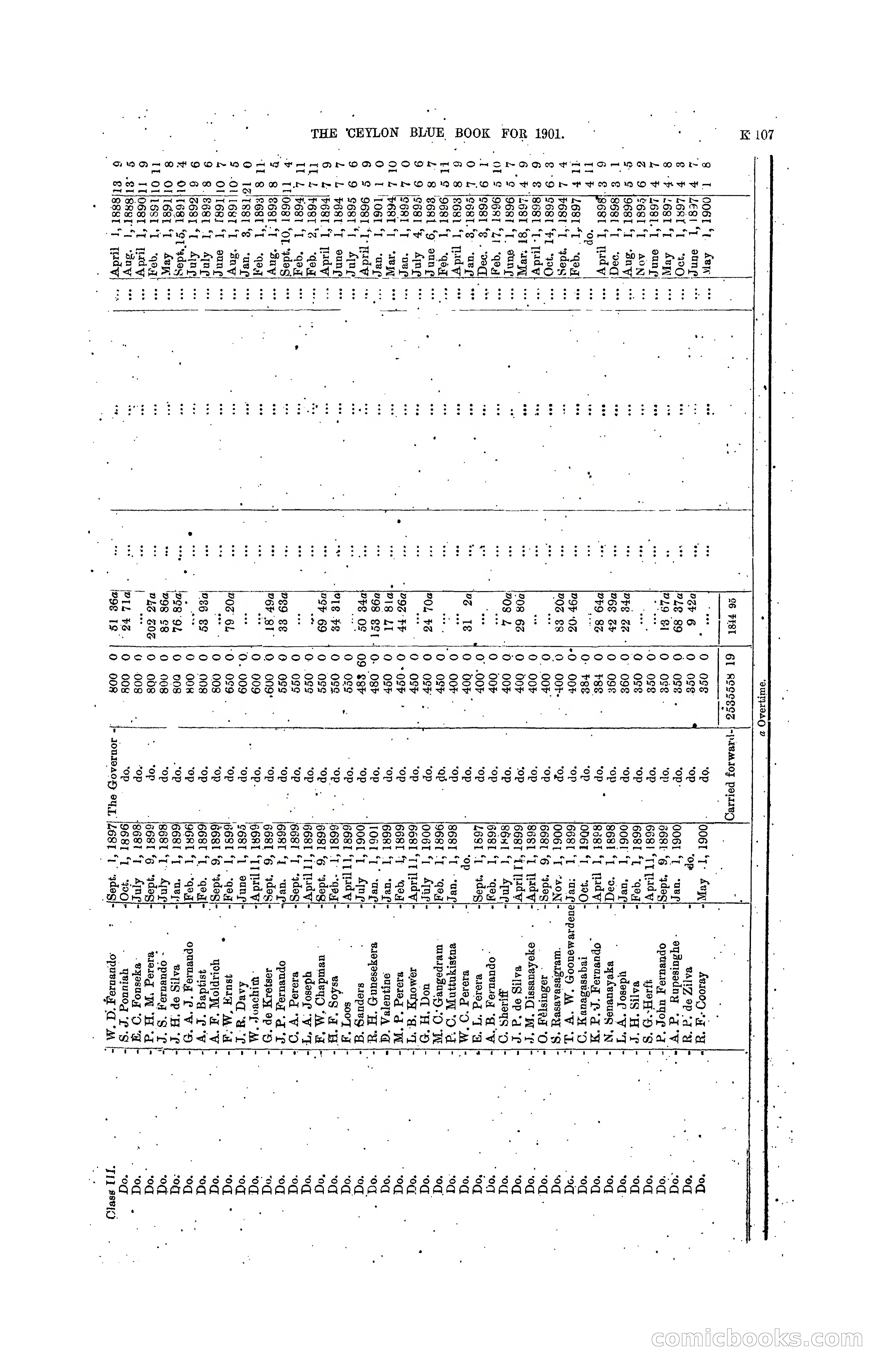 The Ceylon Blue Book, 1901 — page 305 of 400