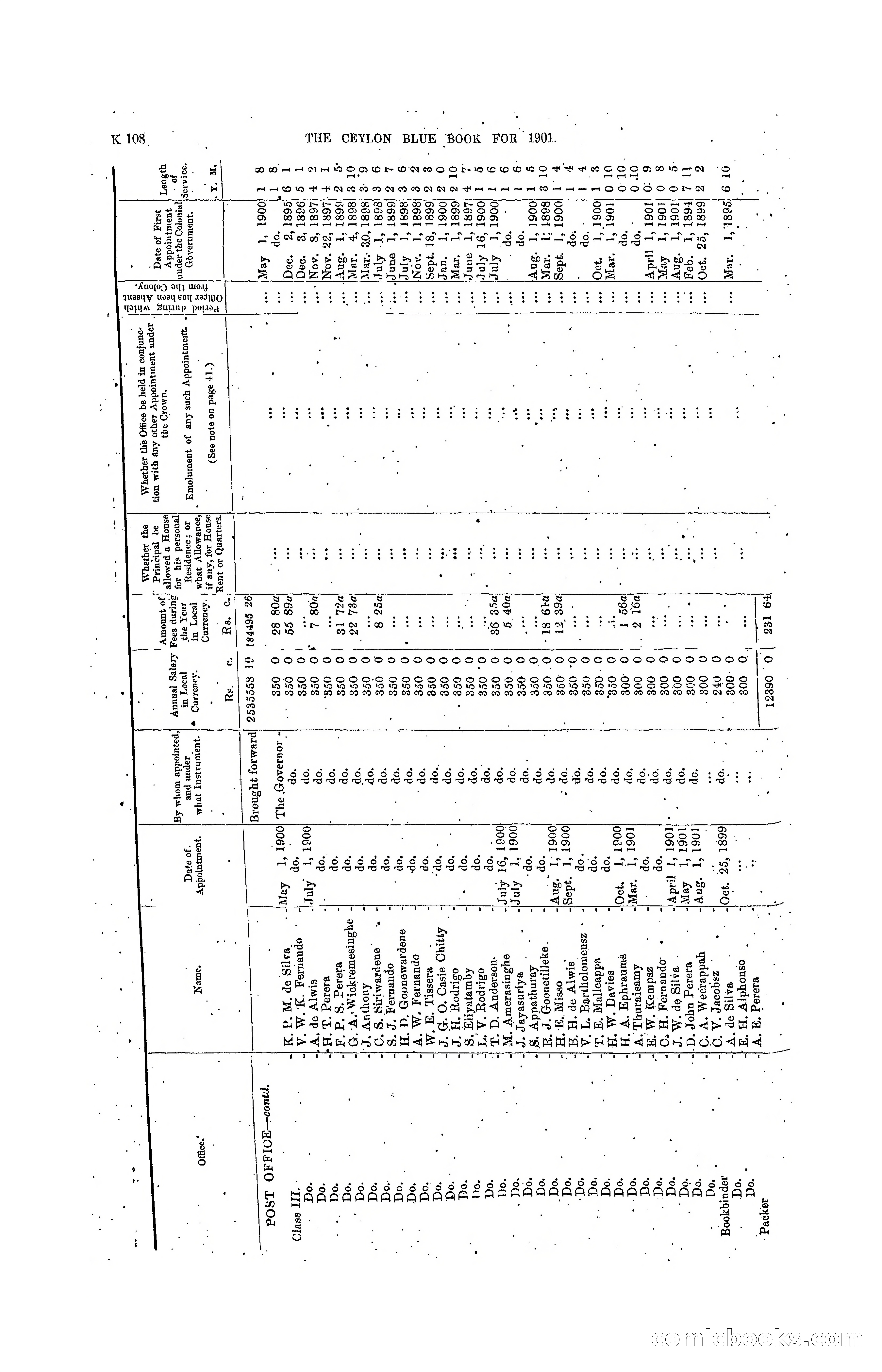 The Ceylon Blue Book, 1901 — page 306 of 400