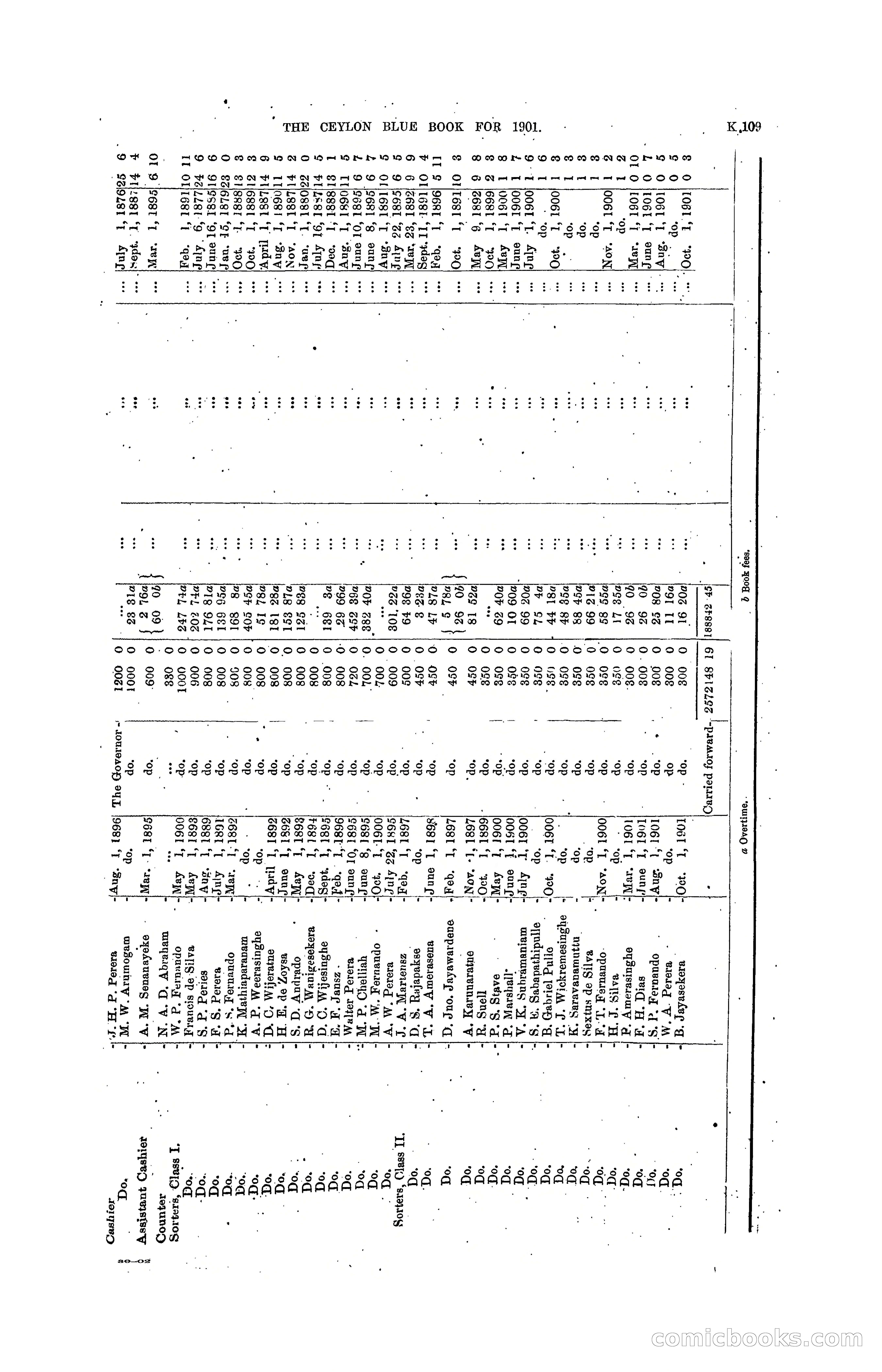 The Ceylon Blue Book, 1901 — page 307 of 400