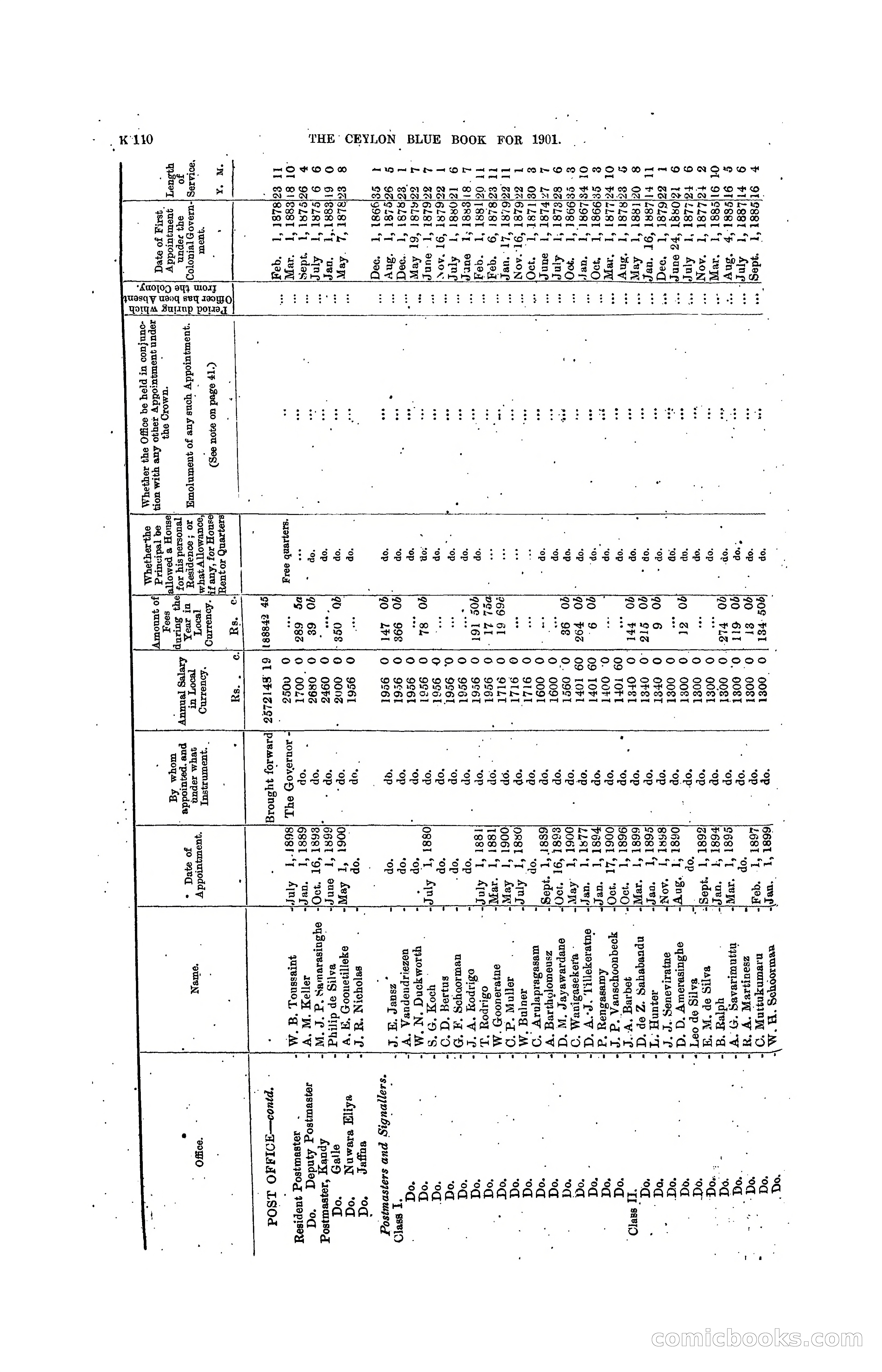 The Ceylon Blue Book, 1901 — page 308 of 400