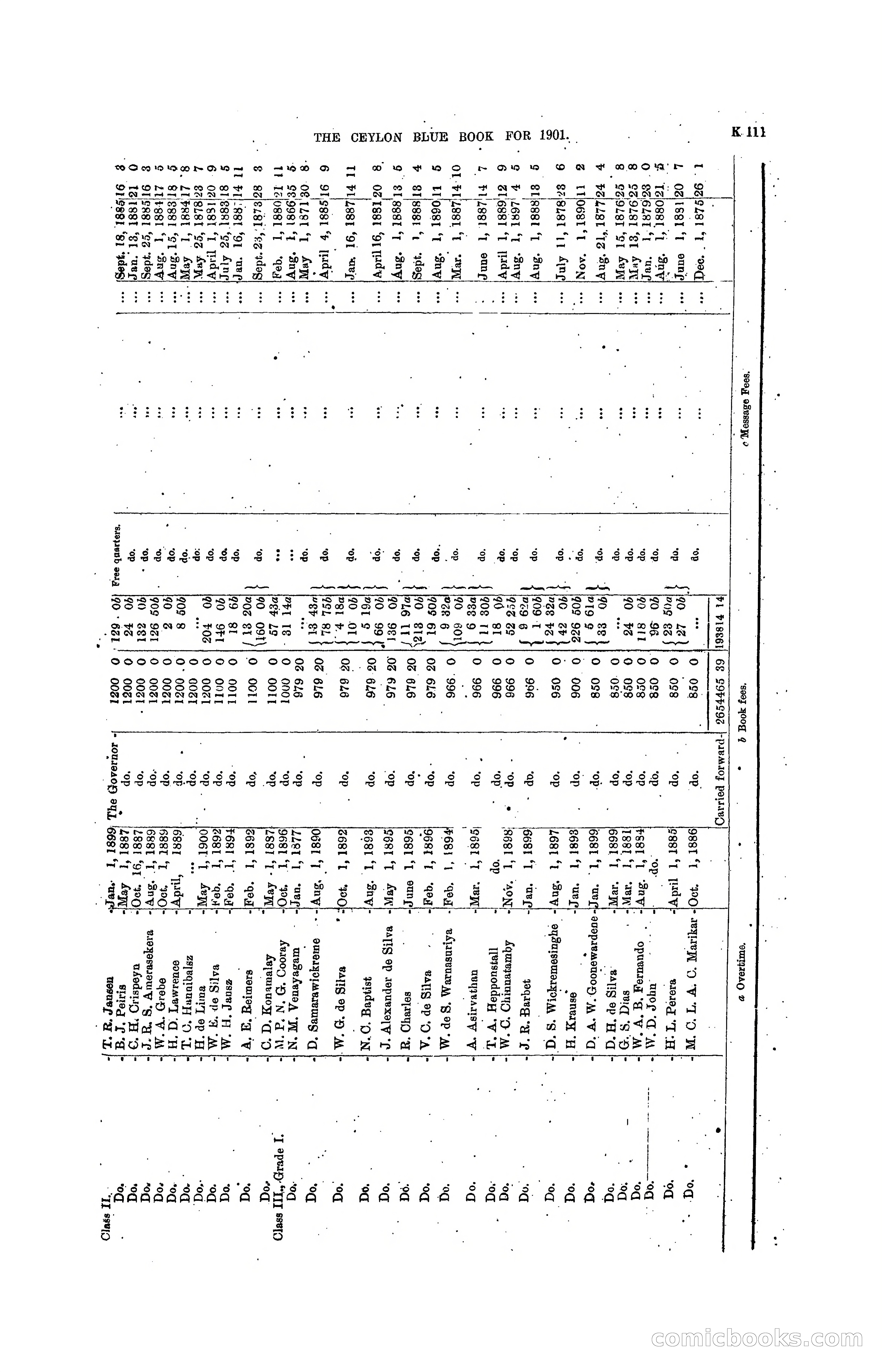The Ceylon Blue Book, 1901 — page 309 of 400