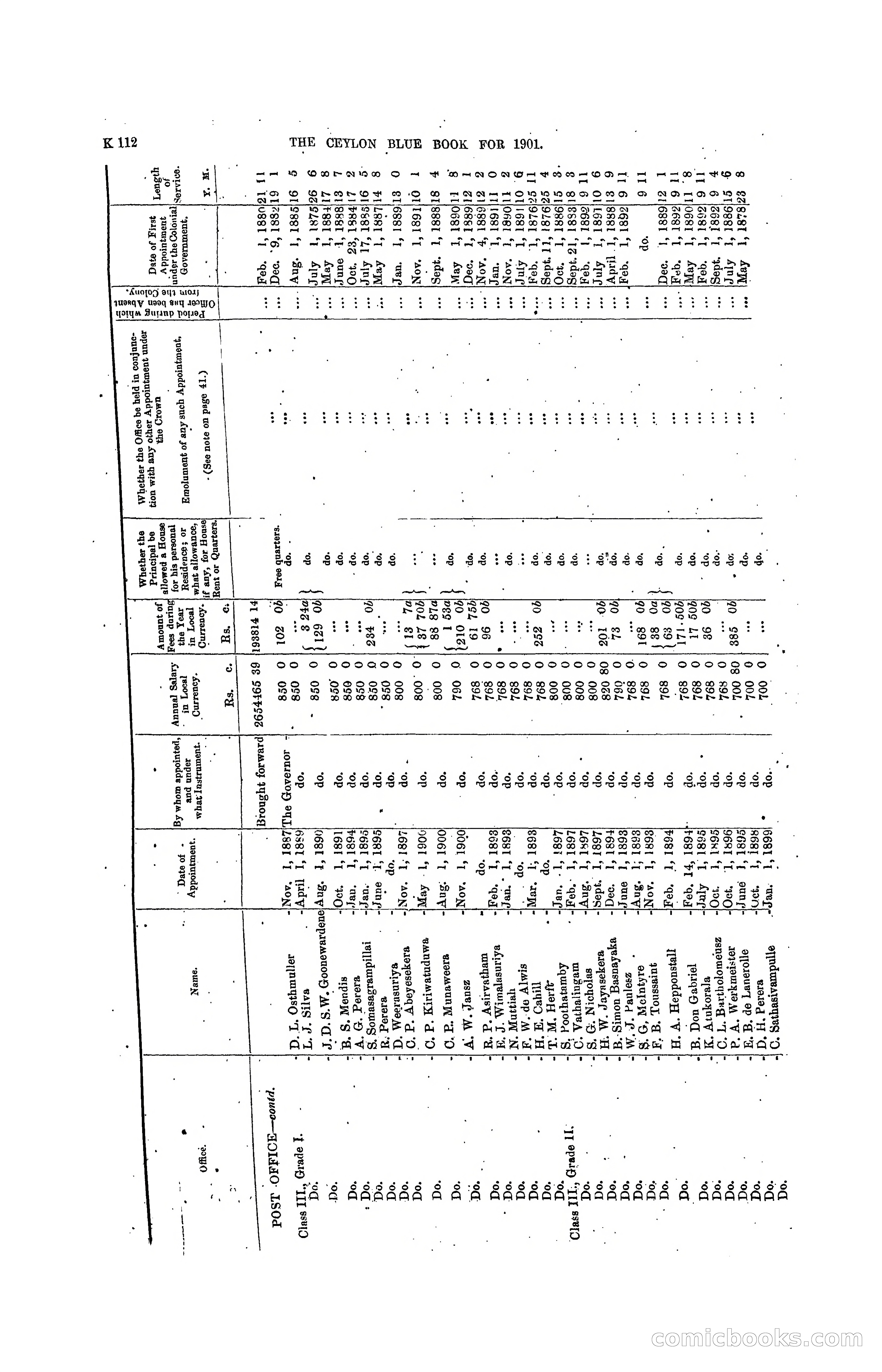 The Ceylon Blue Book, 1901 — page 310 of 400