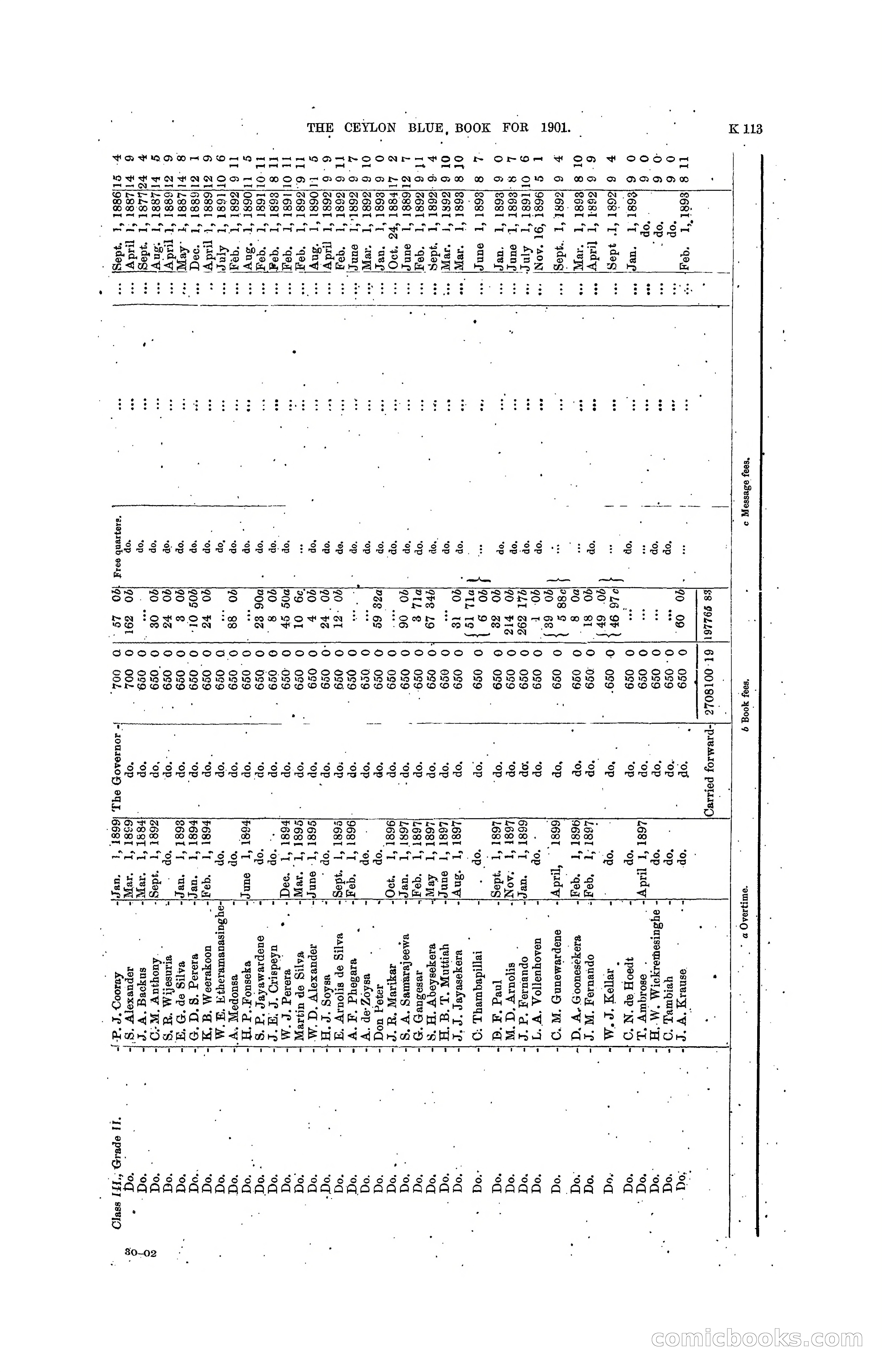 The Ceylon Blue Book, 1901 — page 311 of 400