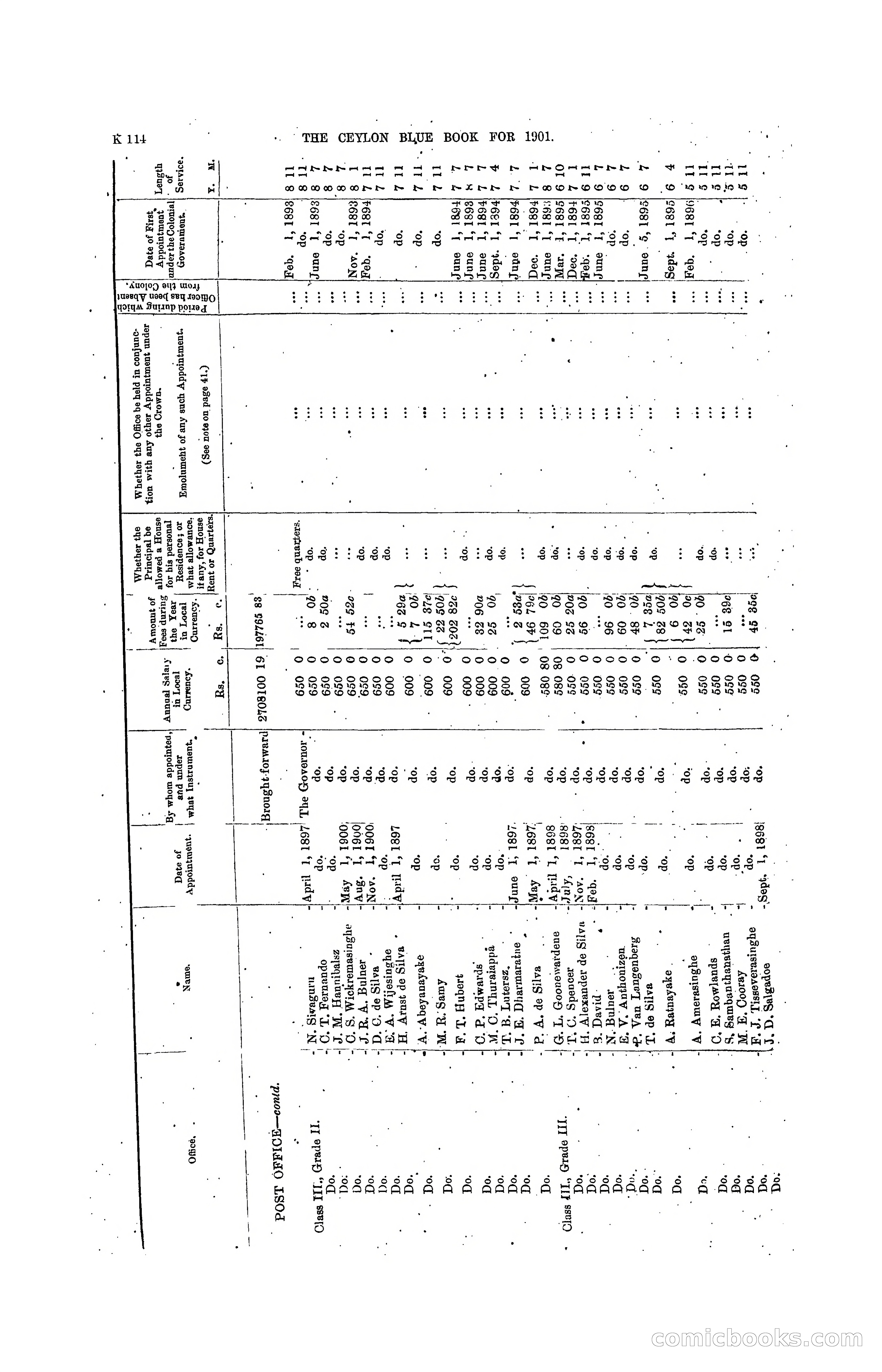 The Ceylon Blue Book, 1901 — page 312 of 400