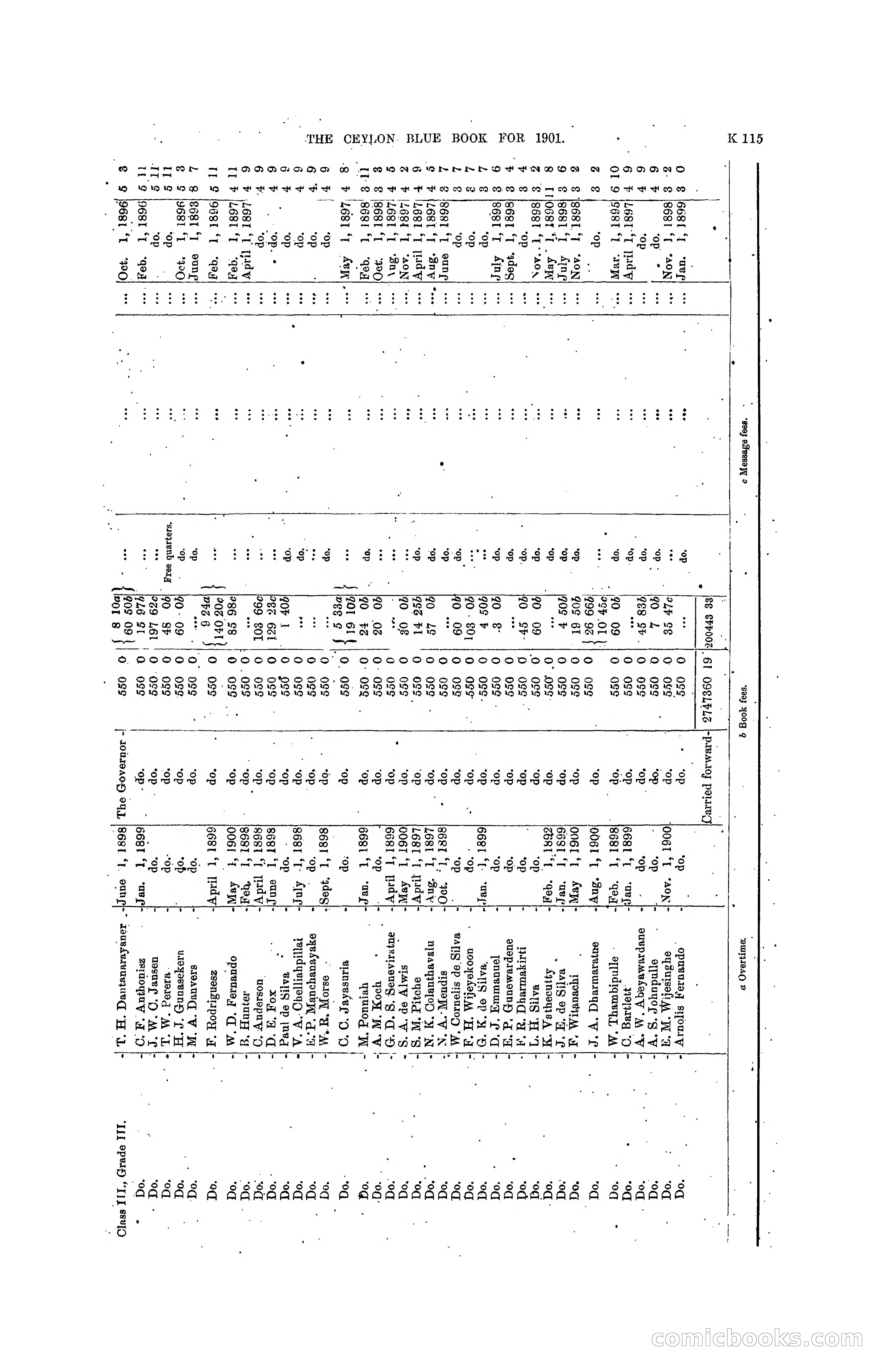 The Ceylon Blue Book, 1901 — page 313 of 400