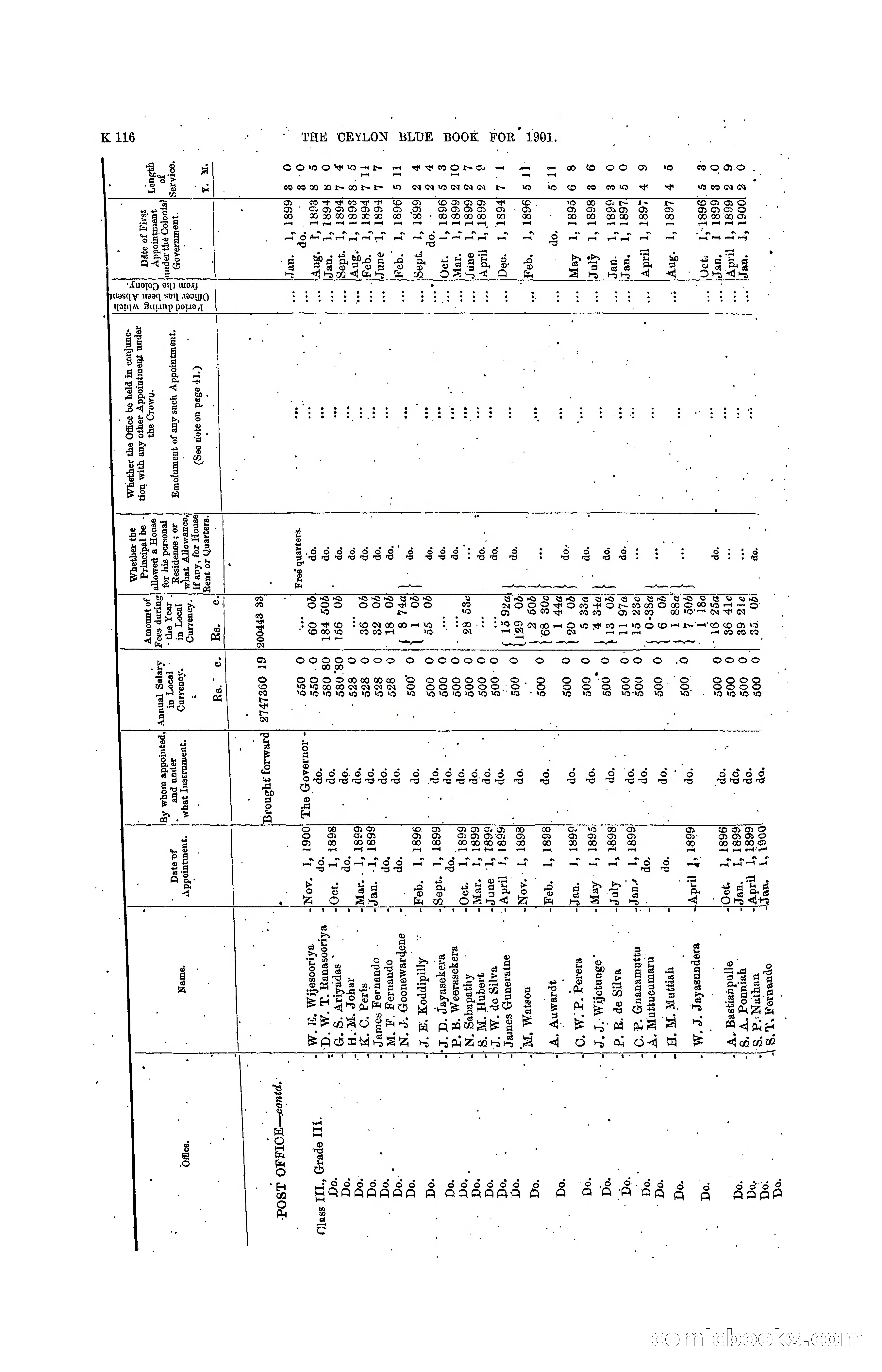 The Ceylon Blue Book, 1901 — page 314 of 400