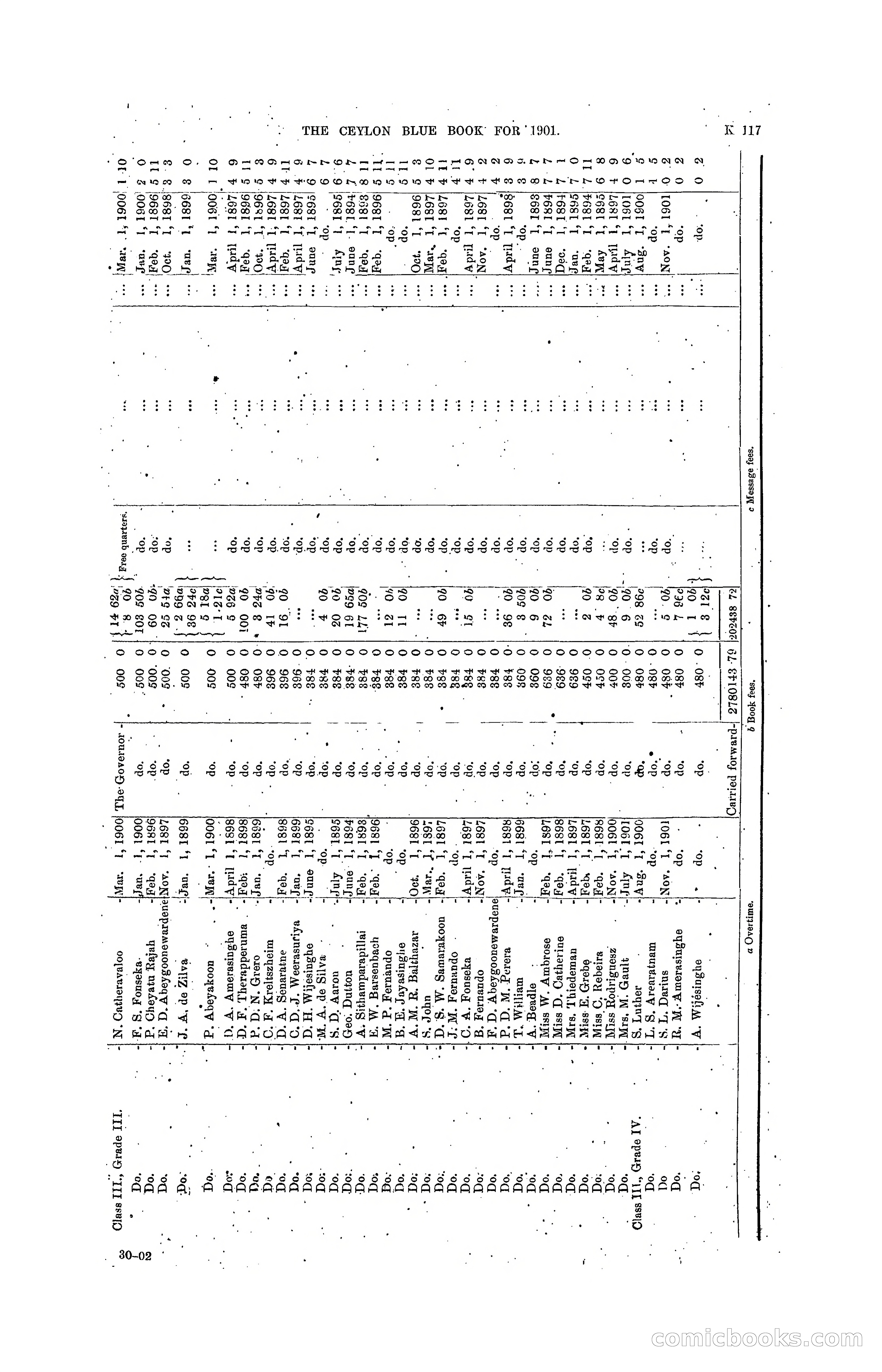 The Ceylon Blue Book, 1901 — page 315 of 400