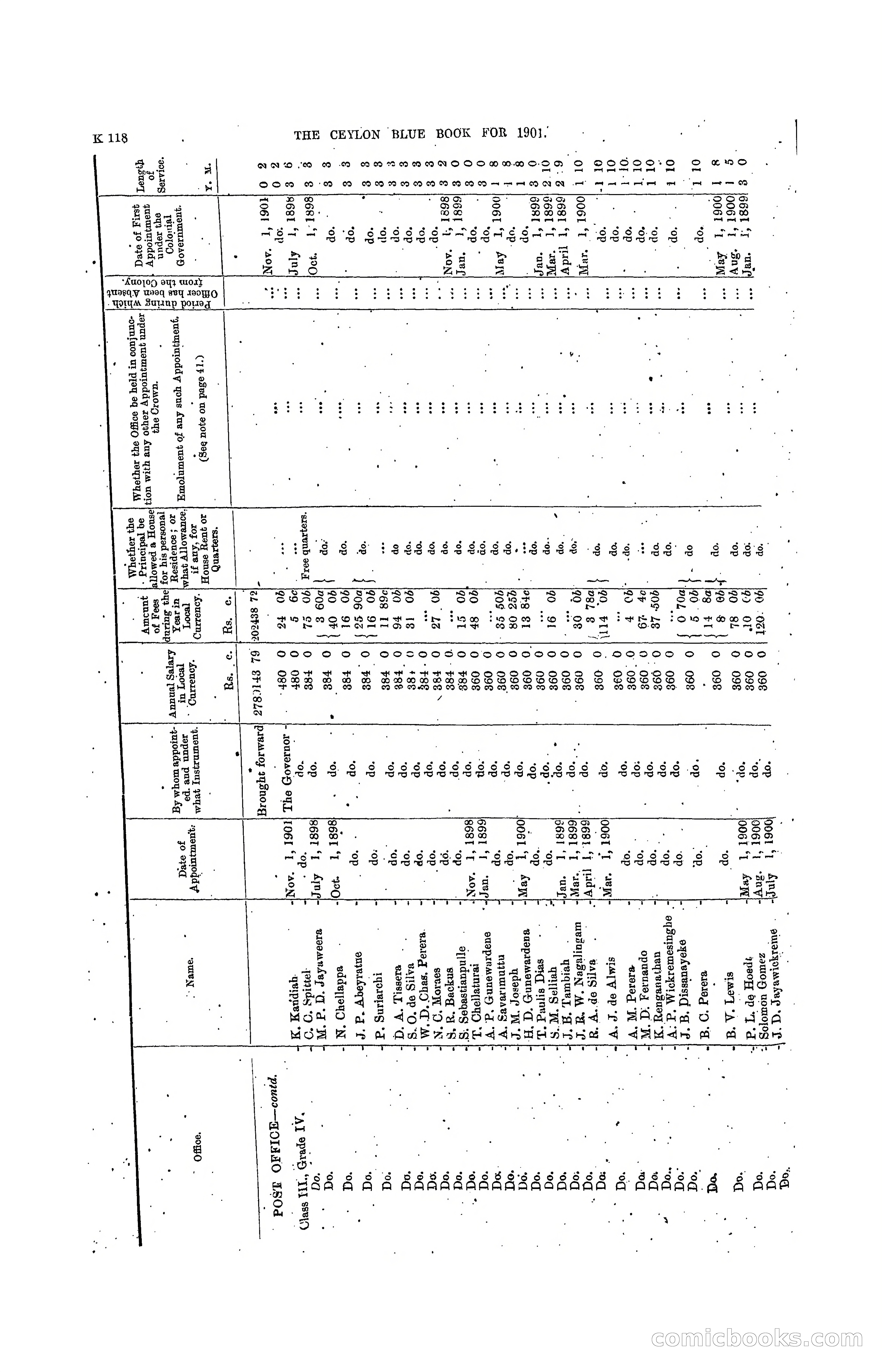 The Ceylon Blue Book, 1901 — page 316 of 400