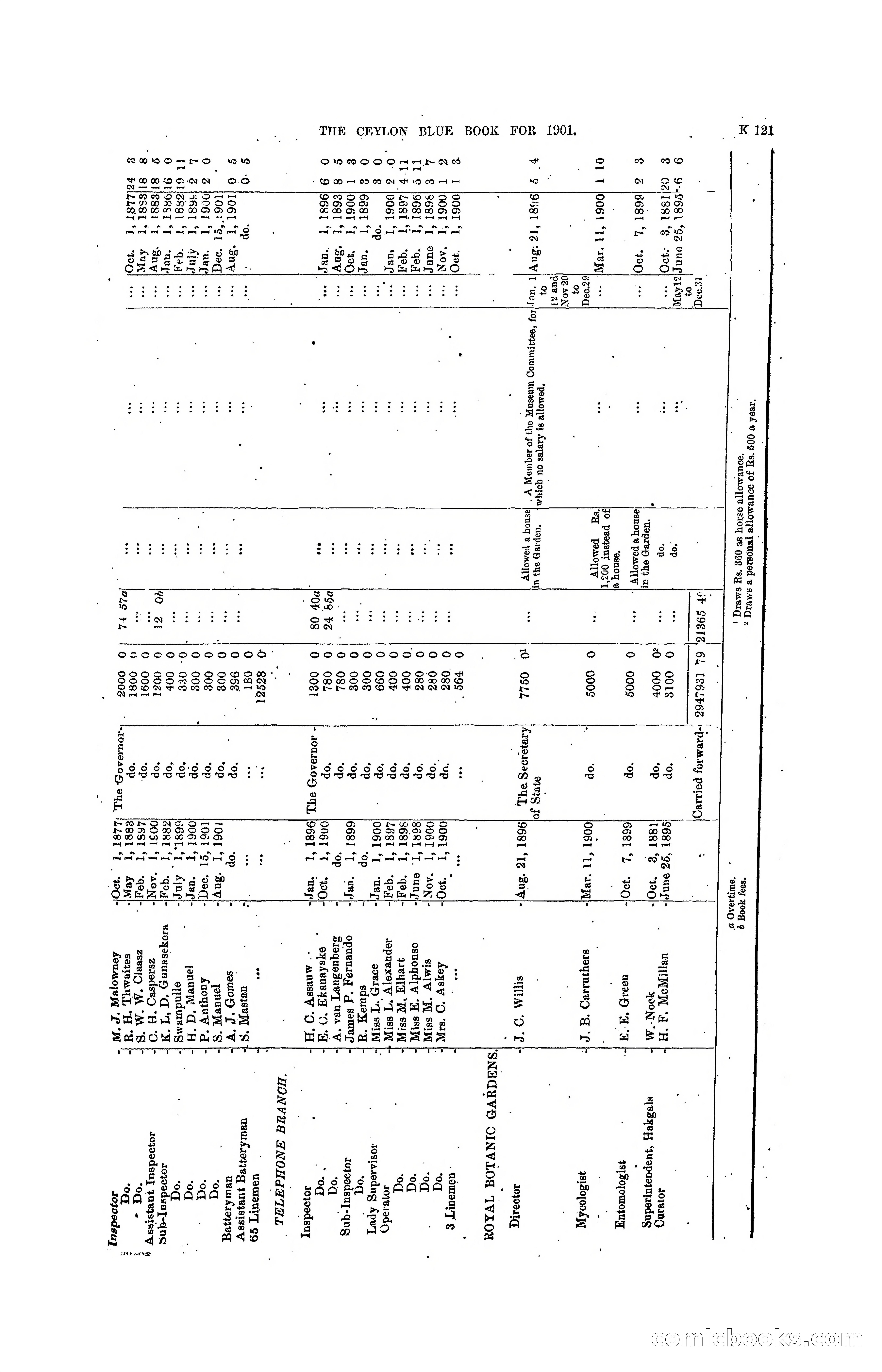 The Ceylon Blue Book, 1901 — page 319 of 400
