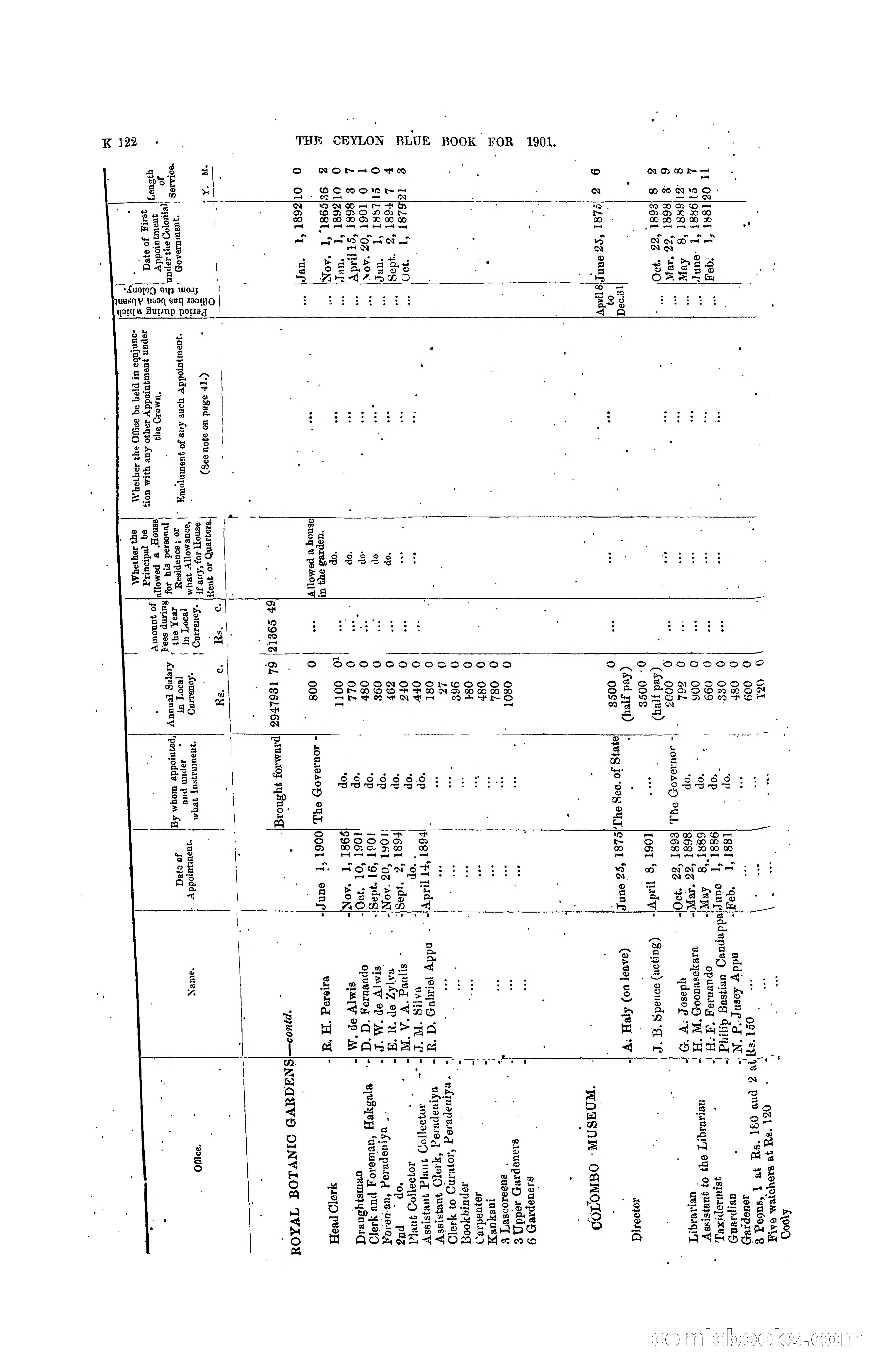 The Ceylon Blue Book, 1901 — page 320 of 400