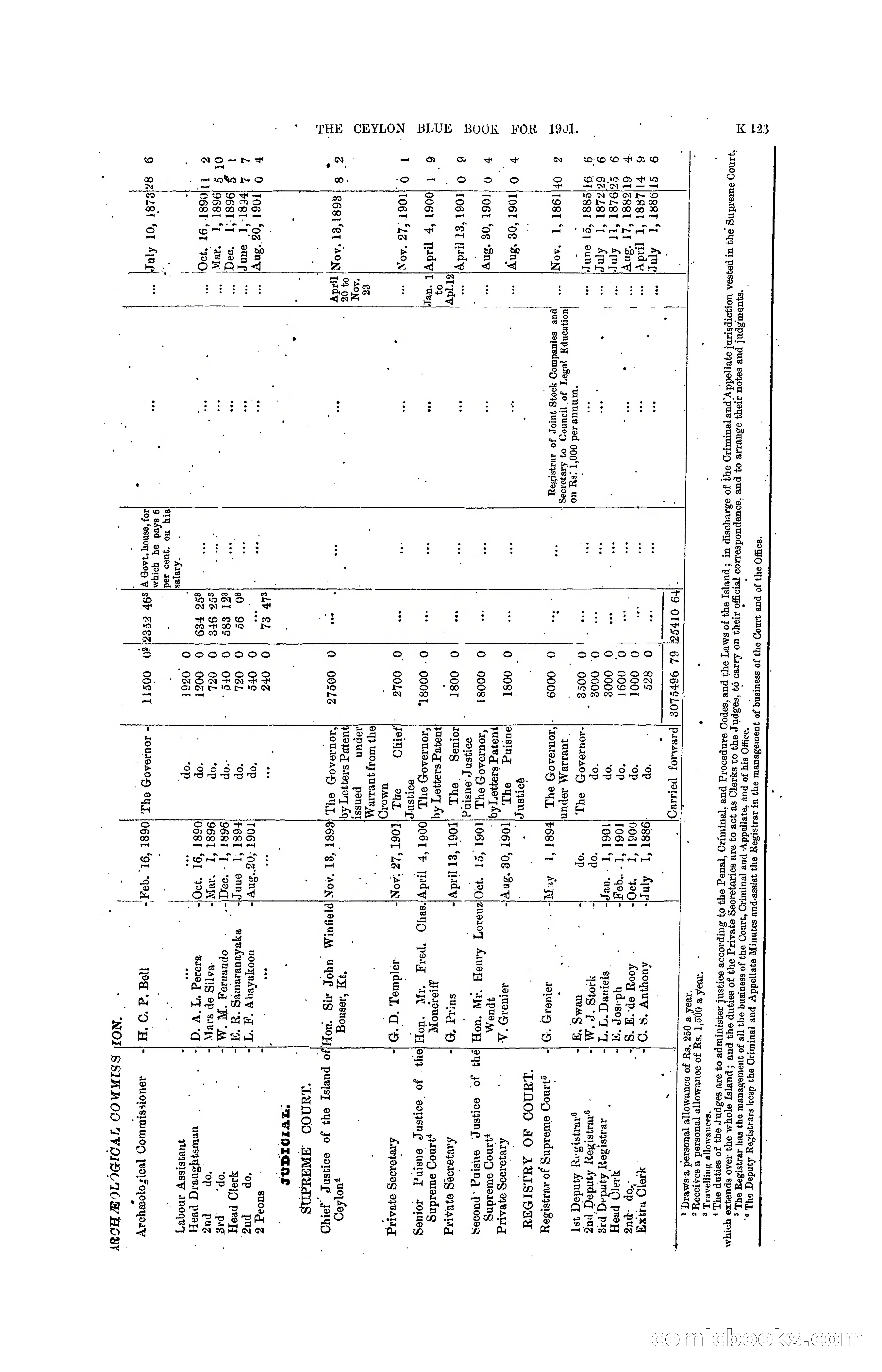 The Ceylon Blue Book, 1901 — page 321 of 400