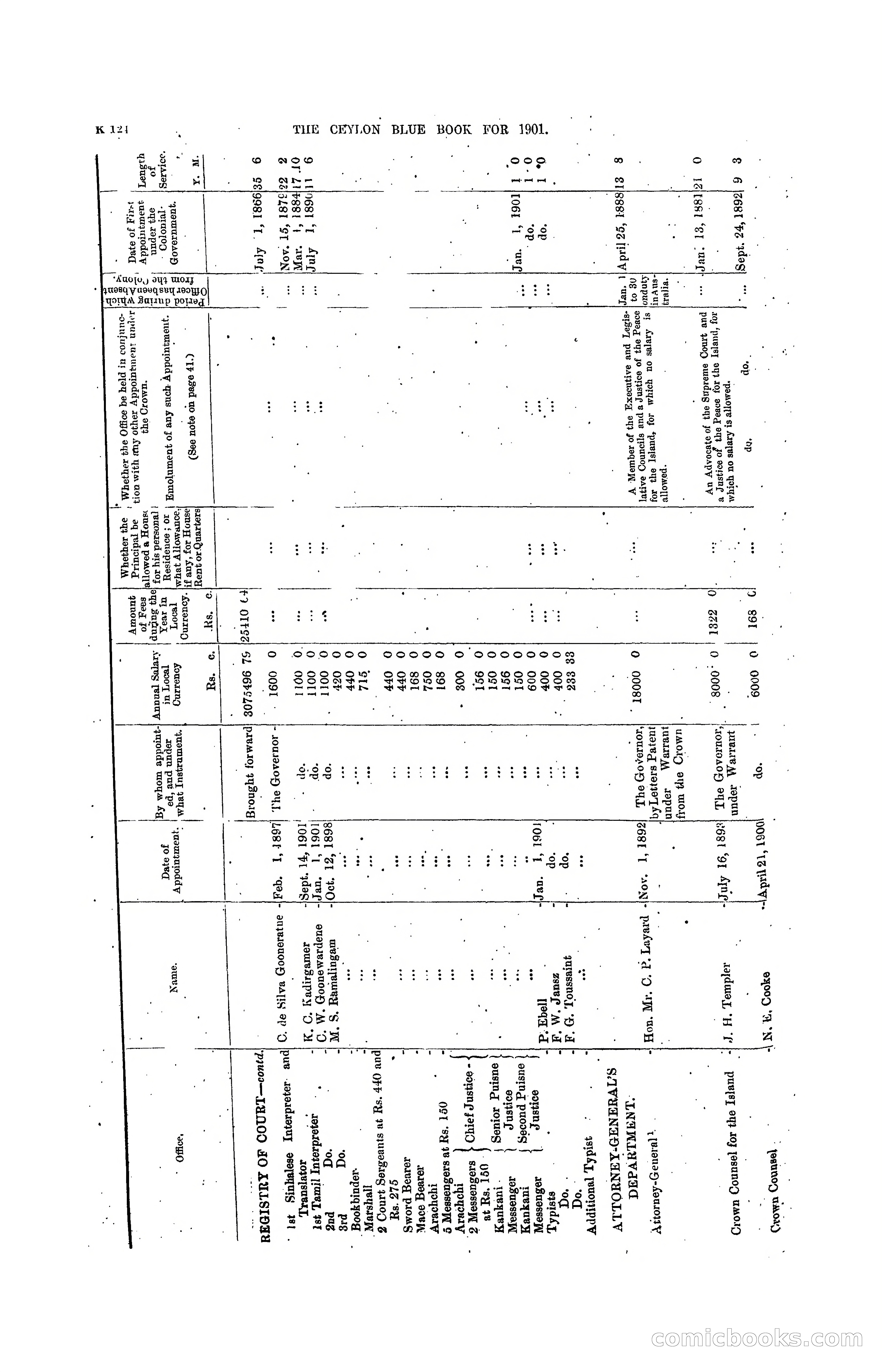 The Ceylon Blue Book, 1901 — page 322 of 400